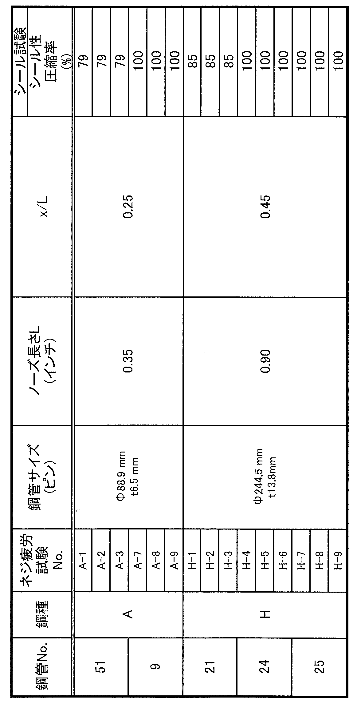 Figure JPOXMLDOC01-appb-T000006