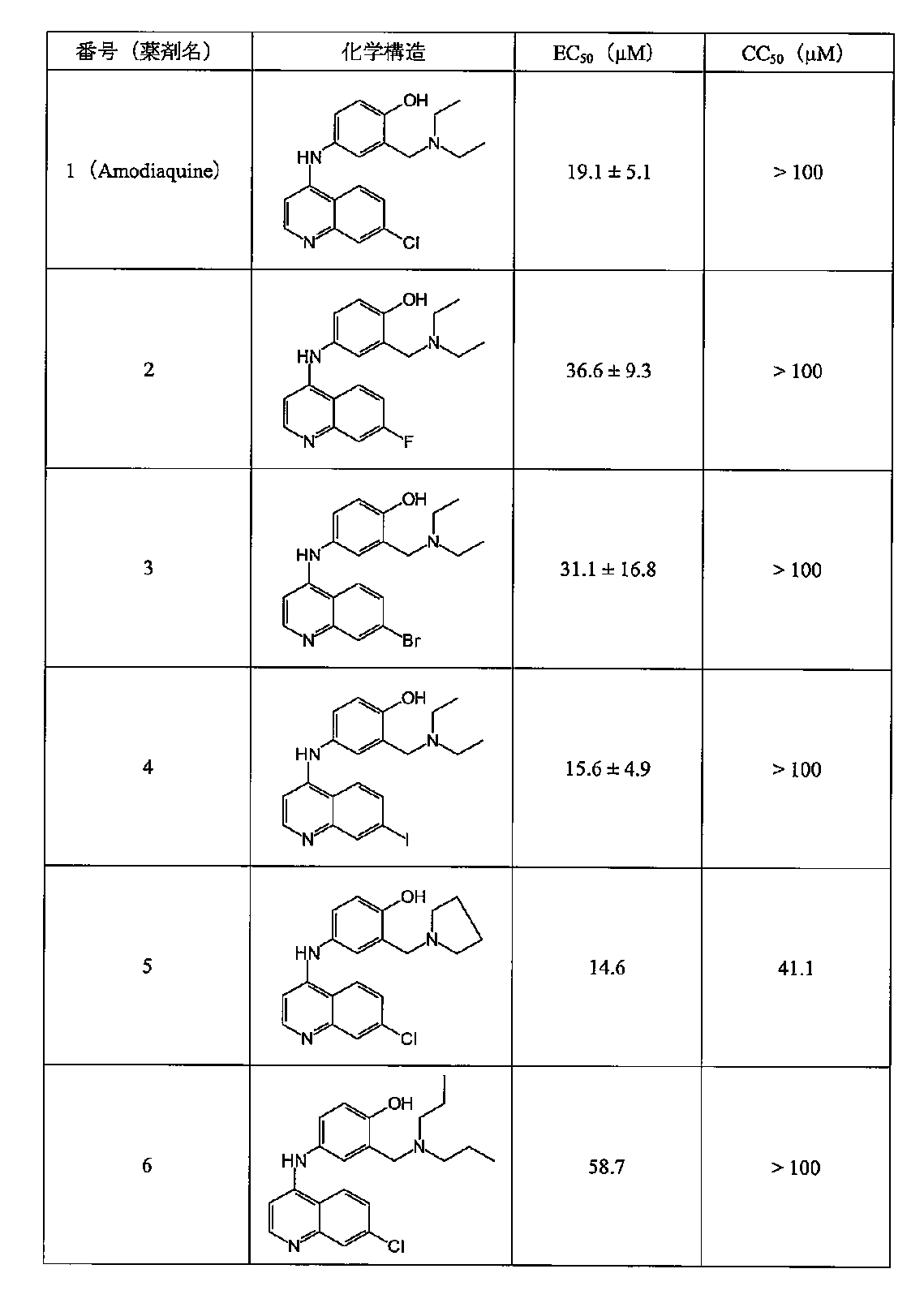 Figure JPOXMLDOC01-appb-T000006