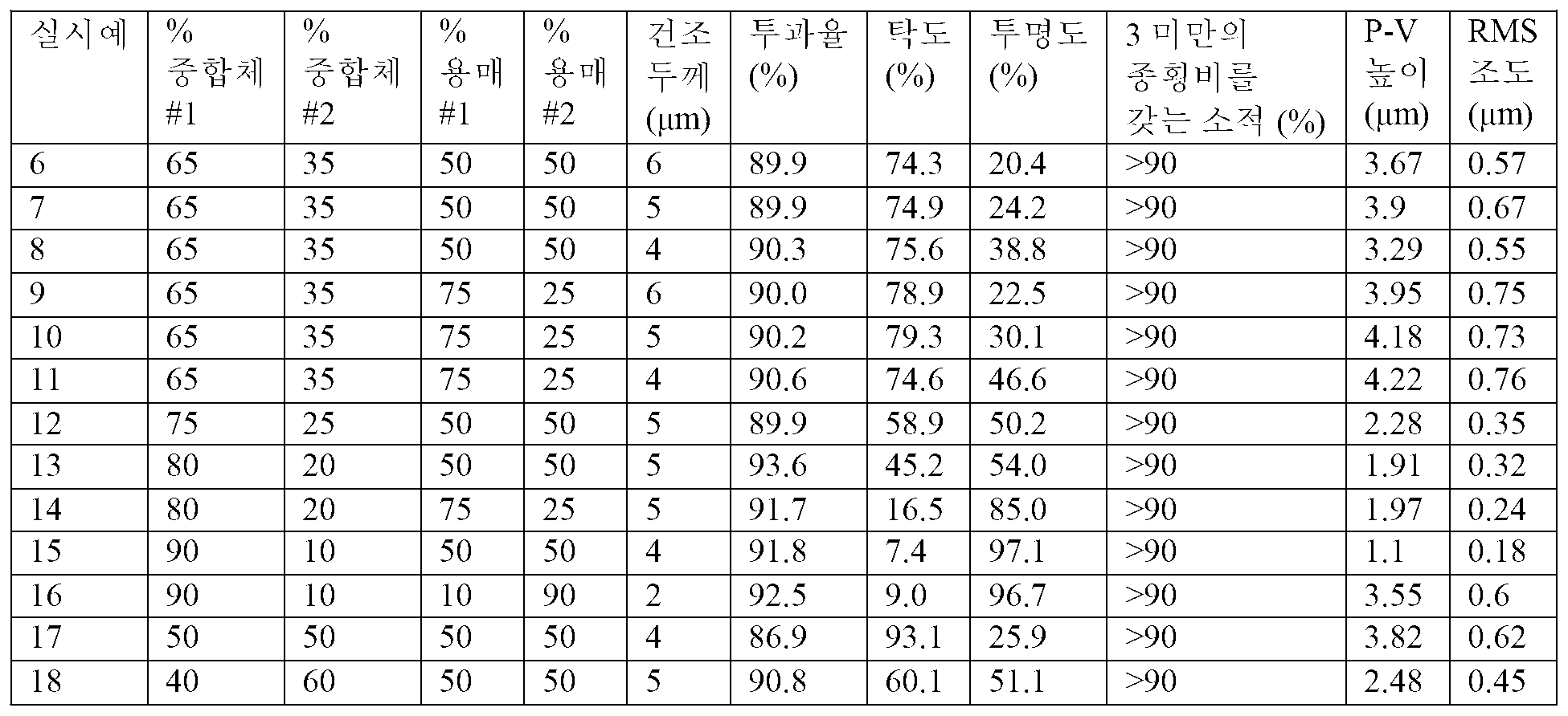 Figure pct00008