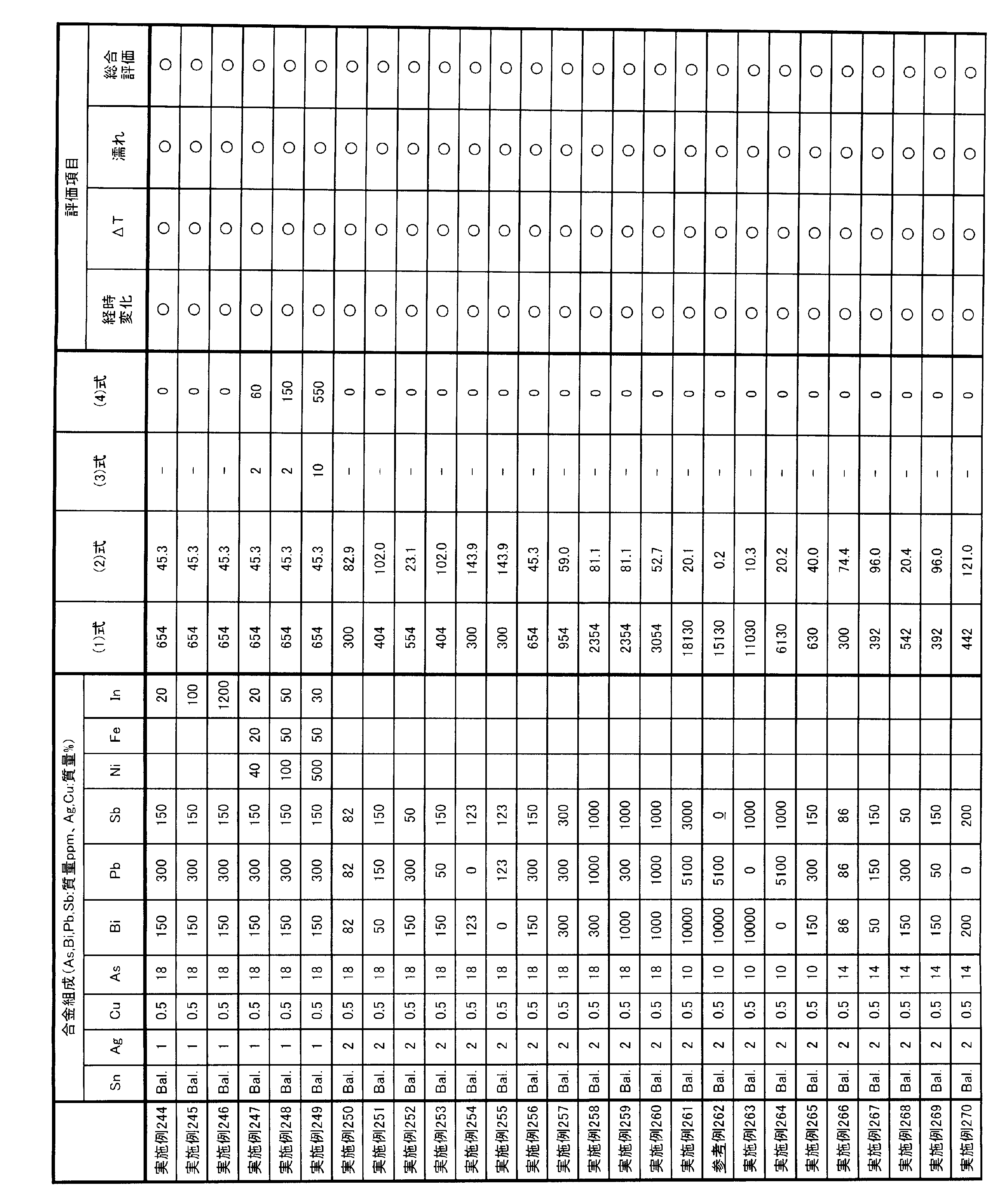Figure JPOXMLDOC01-appb-T000010