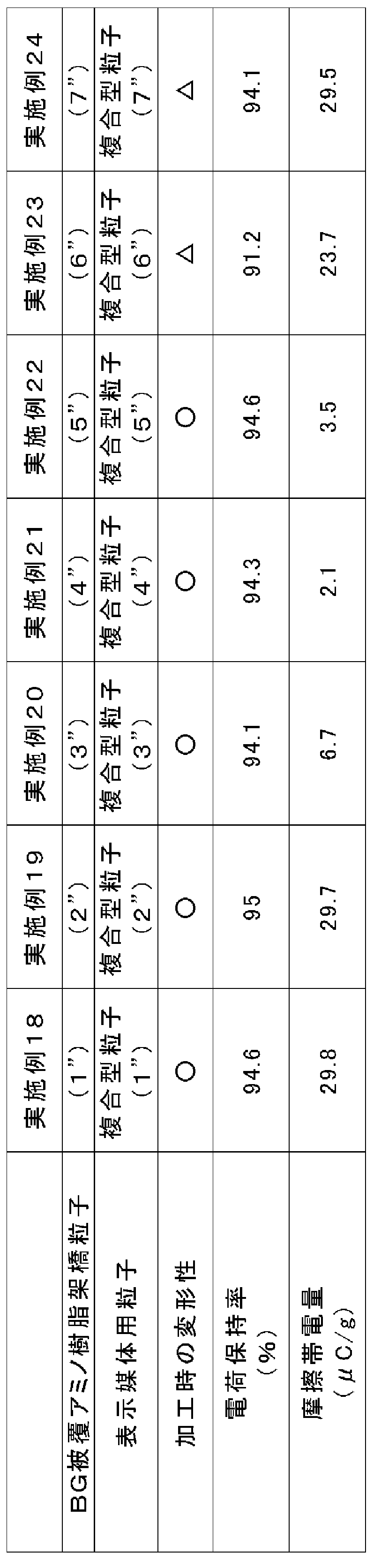 Figure JPOXMLDOC01-appb-T000008