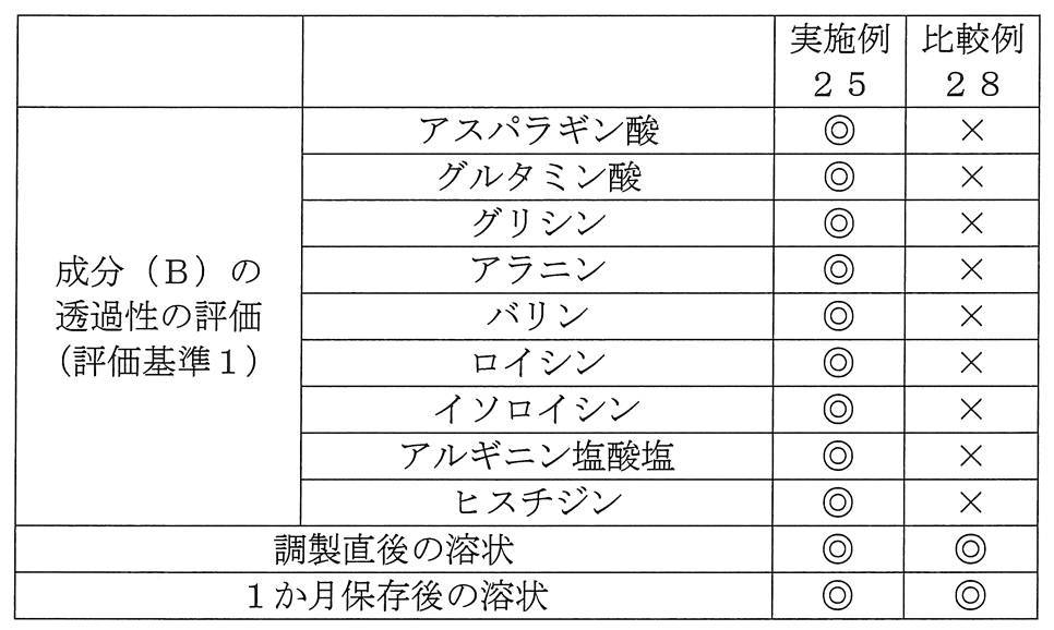 Figure JPOXMLDOC01-appb-T000018