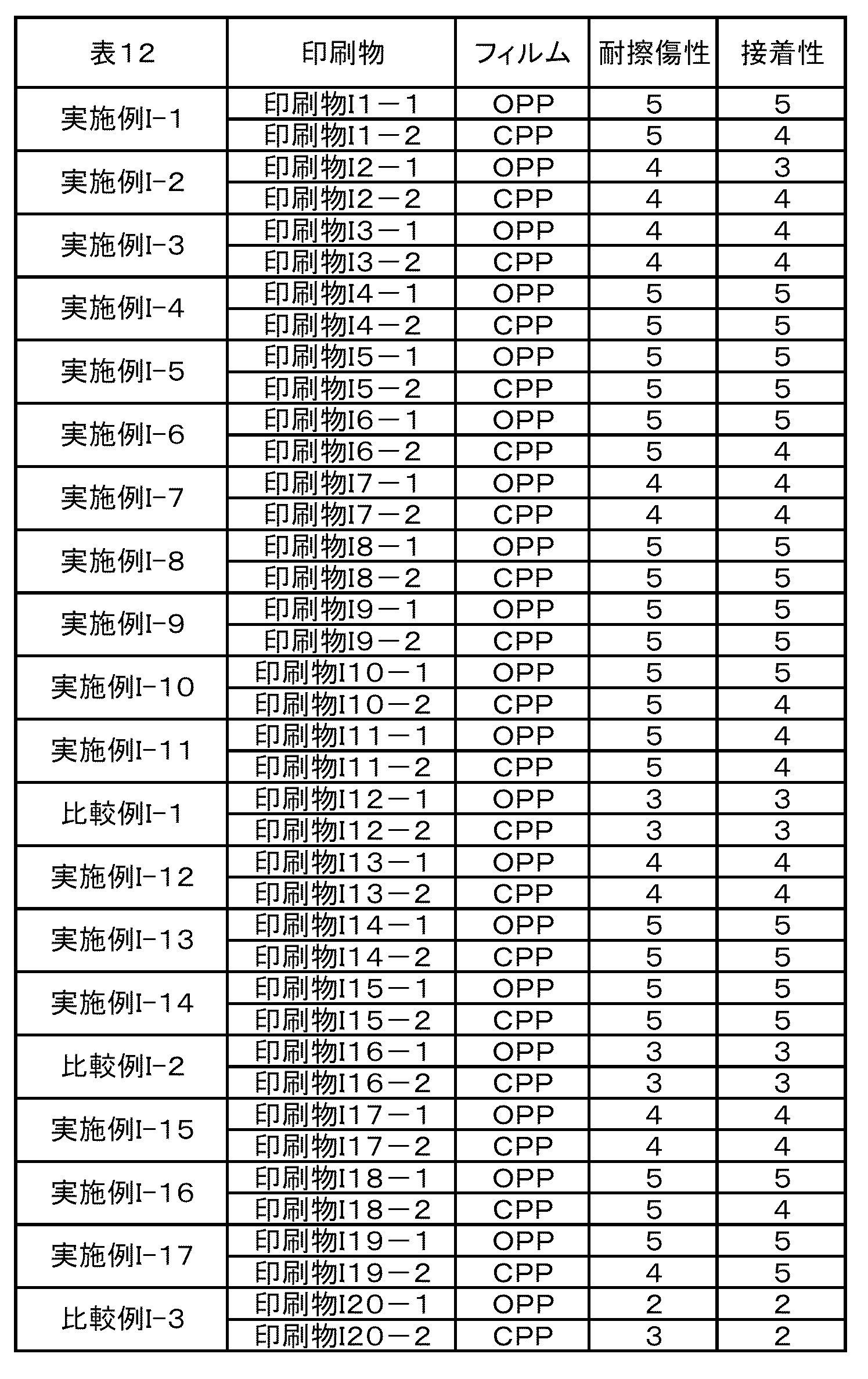 Figure JPOXMLDOC01-appb-T000028