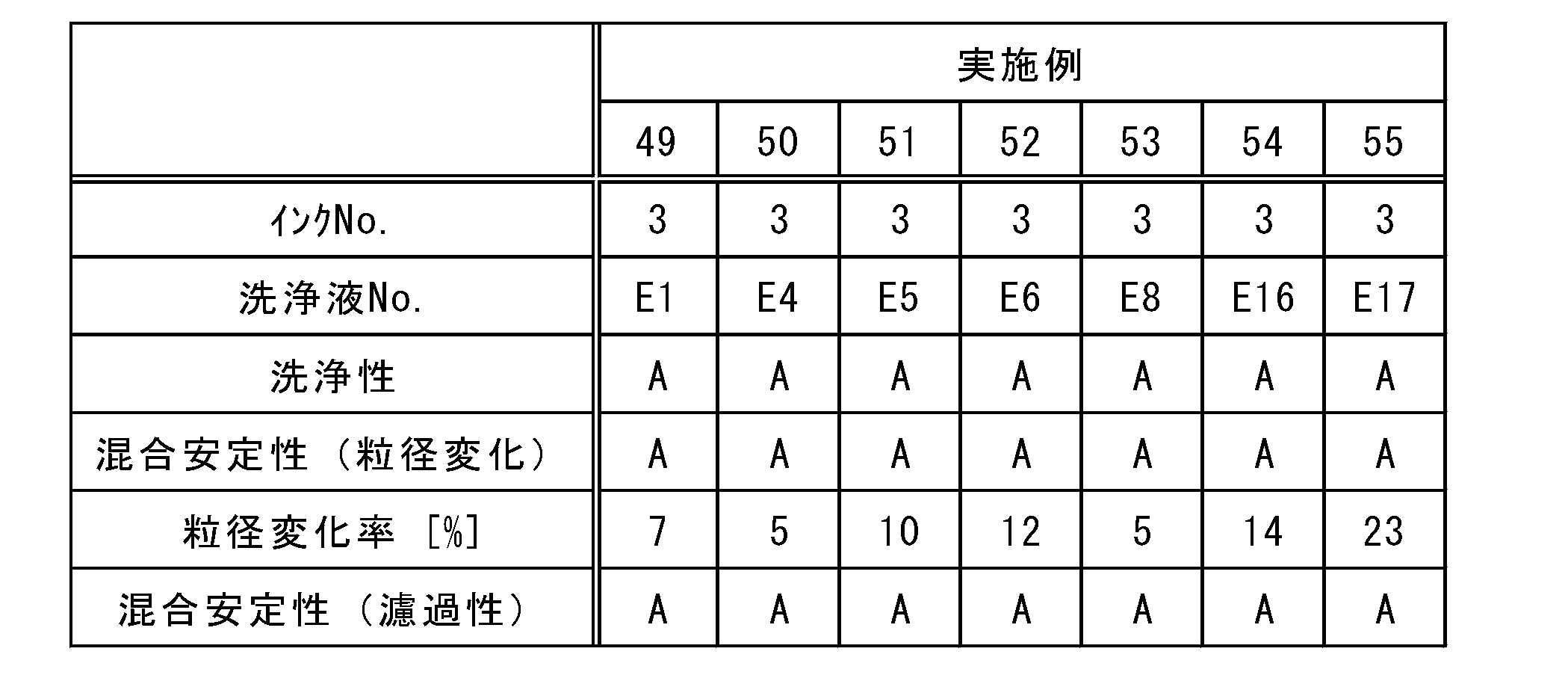 Figure JPOXMLDOC01-appb-T000016