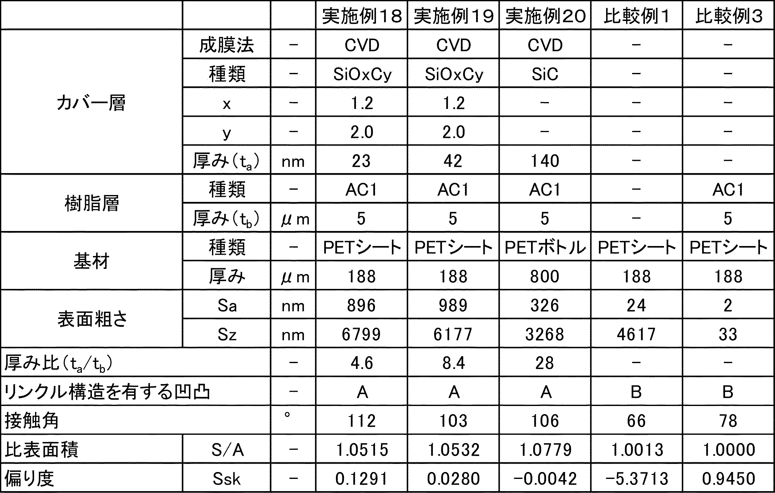 Figure JPOXMLDOC01-appb-T000003