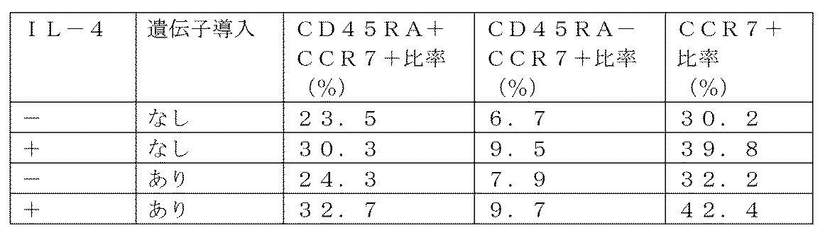Figure JPOXMLDOC01-appb-T000008