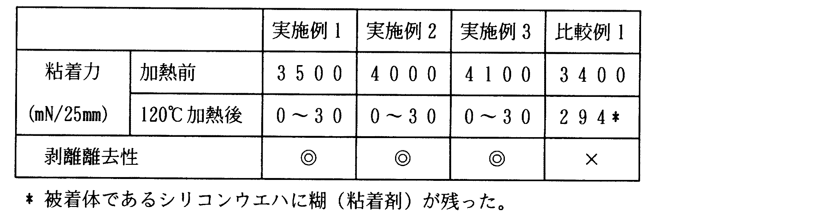 Figure 2005187501
