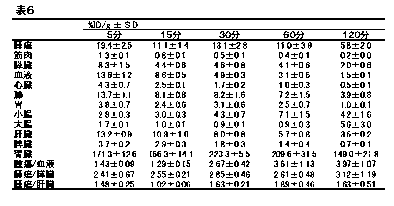Figure JPOXMLDOC01-appb-T000017