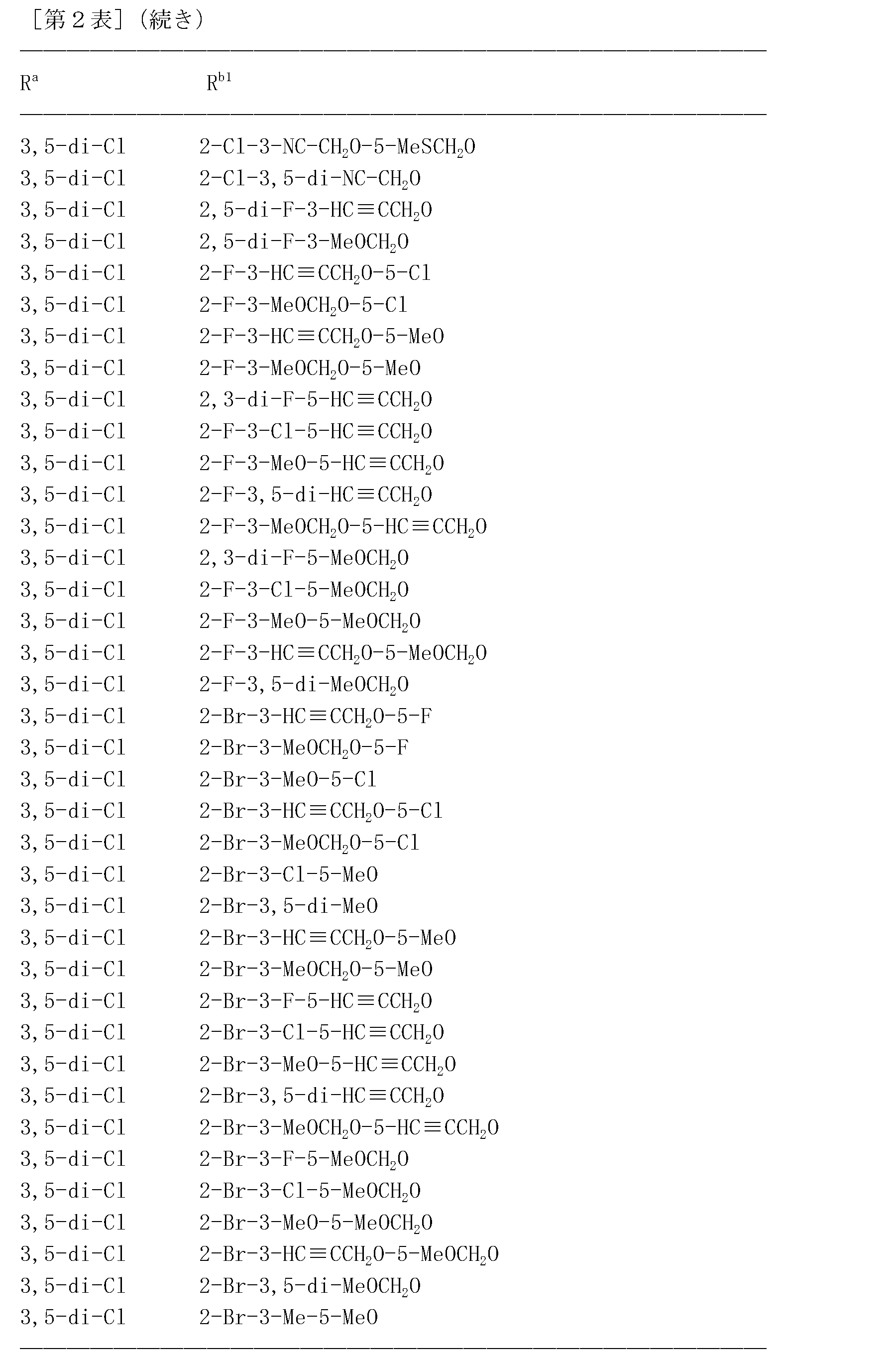 Figure JPOXMLDOC01-appb-T000133