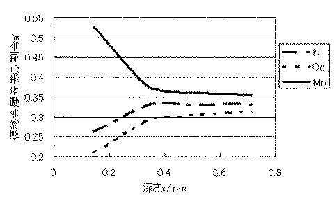 Figure 2012238581