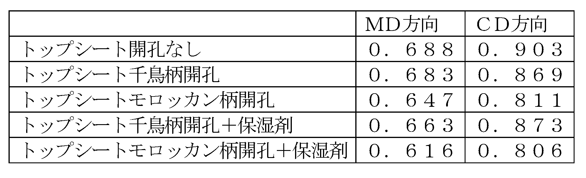 Figure JPOXMLDOC01-appb-T000001