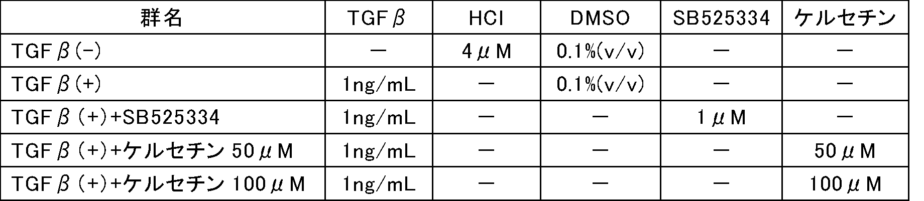 Figure JPOXMLDOC01-appb-T000003