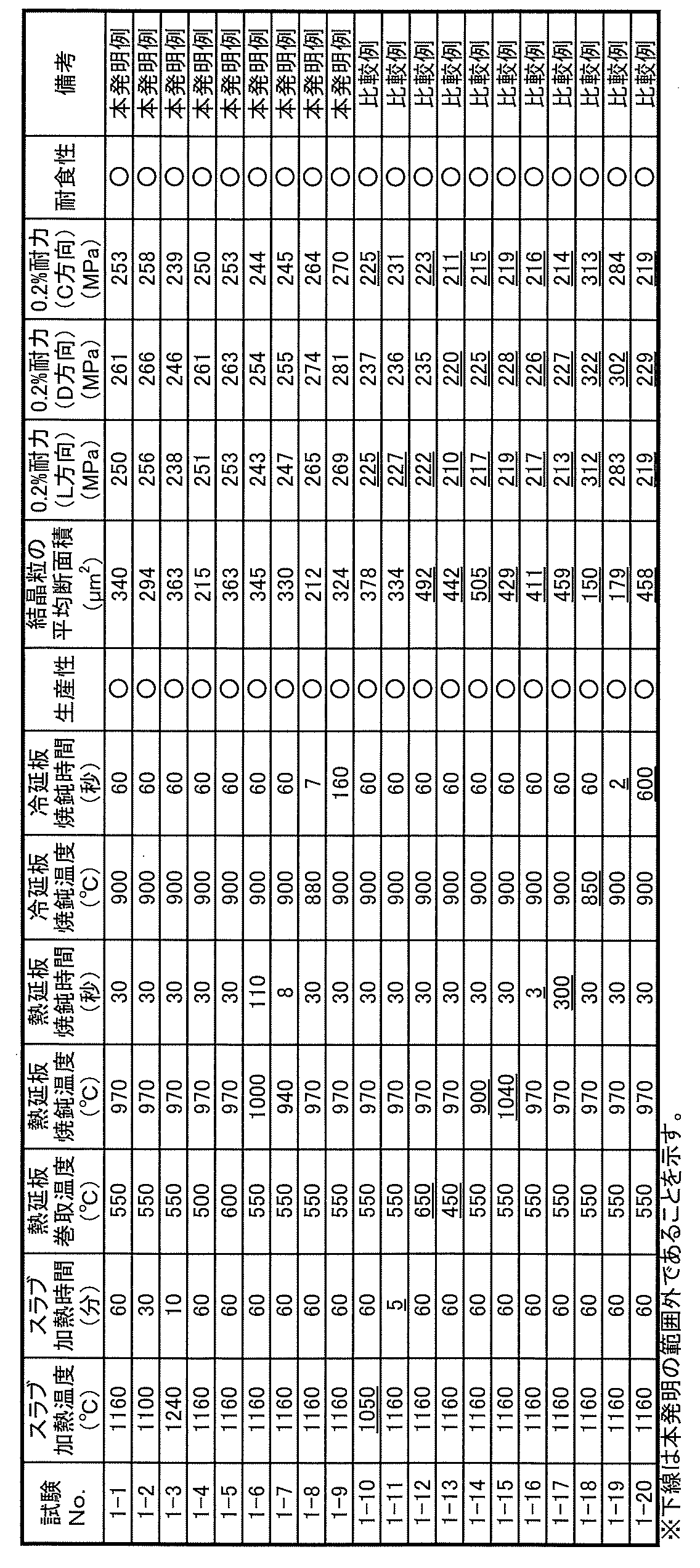 Figure JPOXMLDOC01-appb-T000002