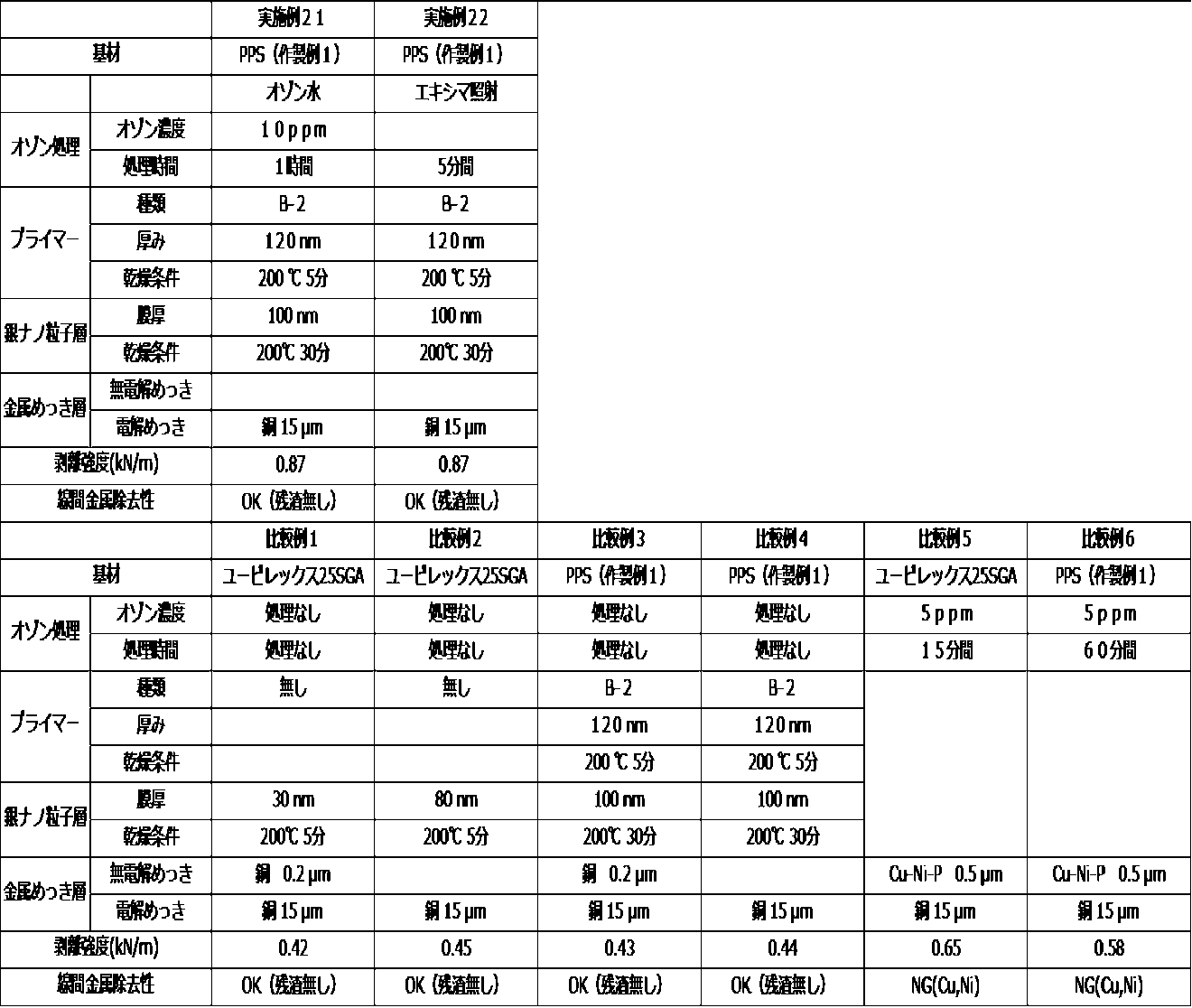 Figure JPOXMLDOC01-appb-T000002