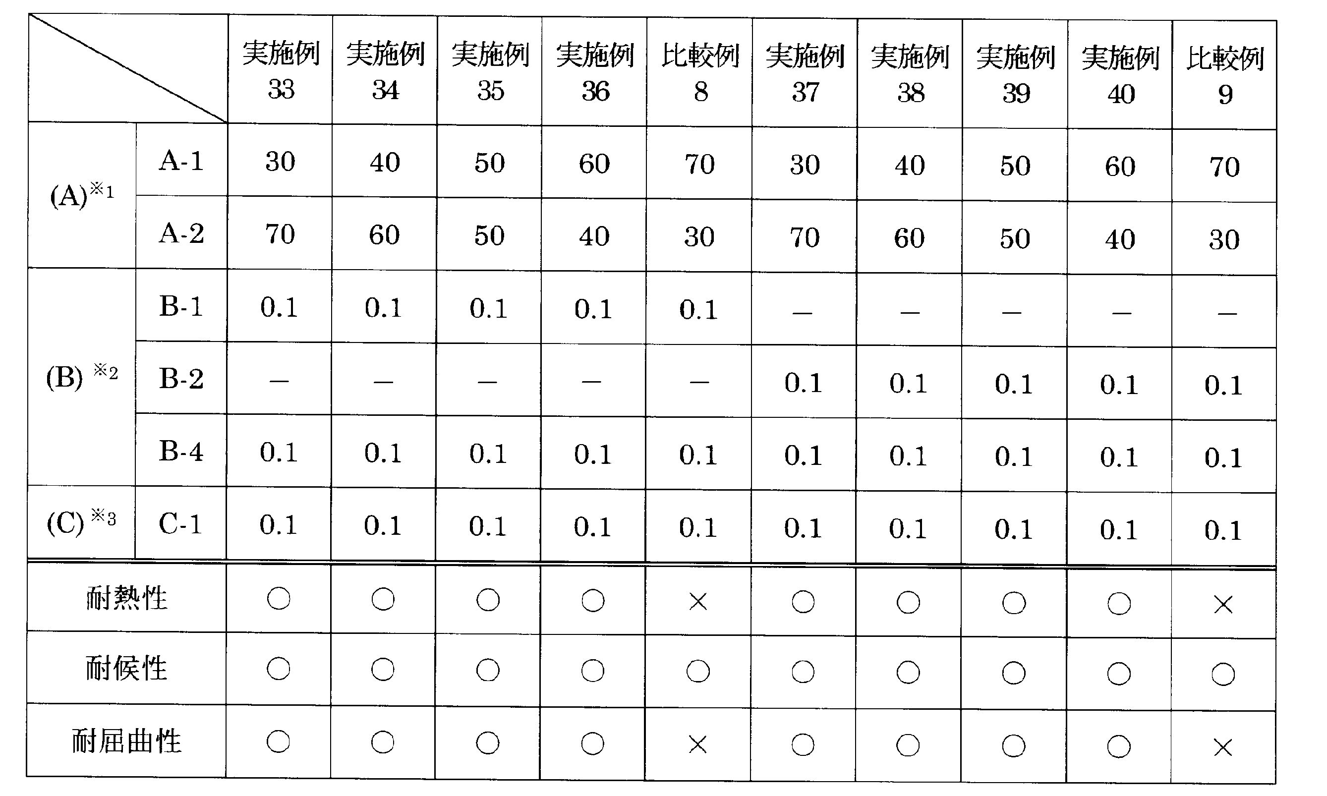 Figure JPOXMLDOC01-appb-T000033