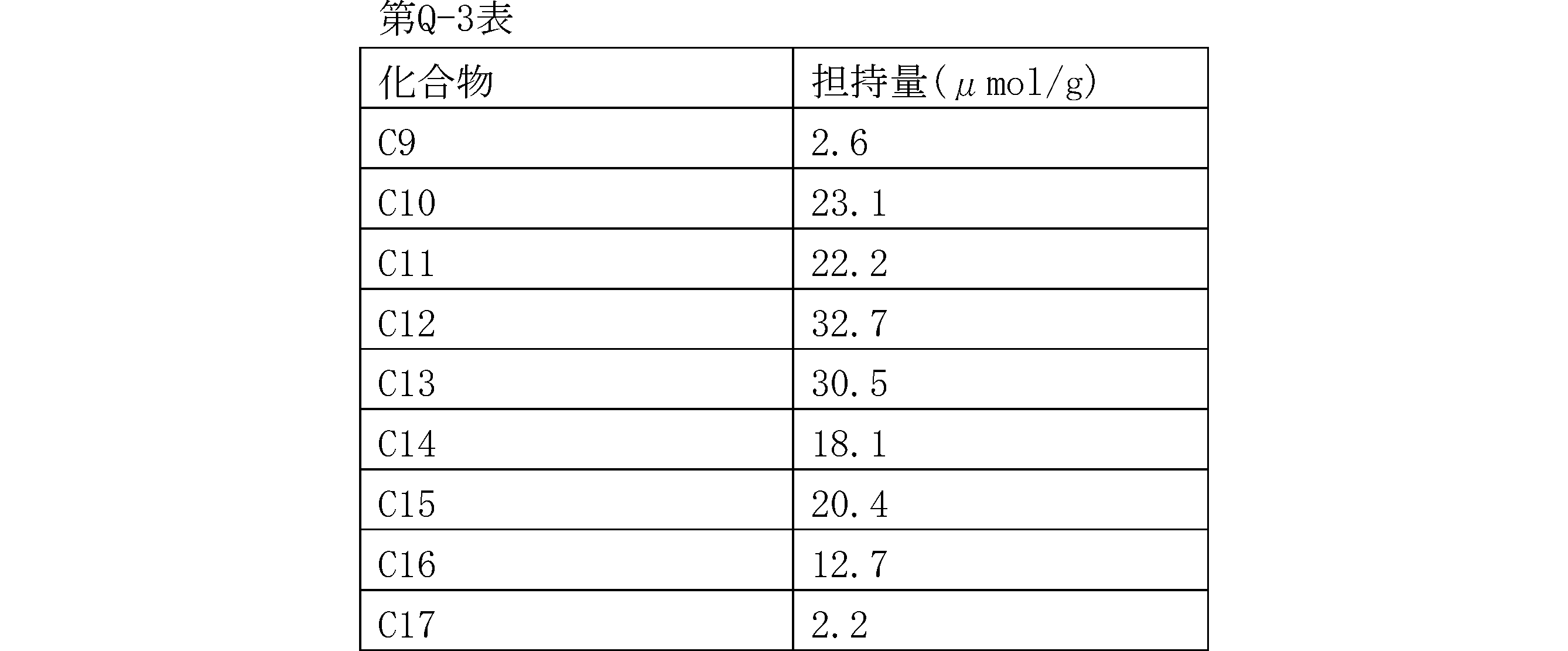 Figure JPOXMLDOC01-appb-T000235