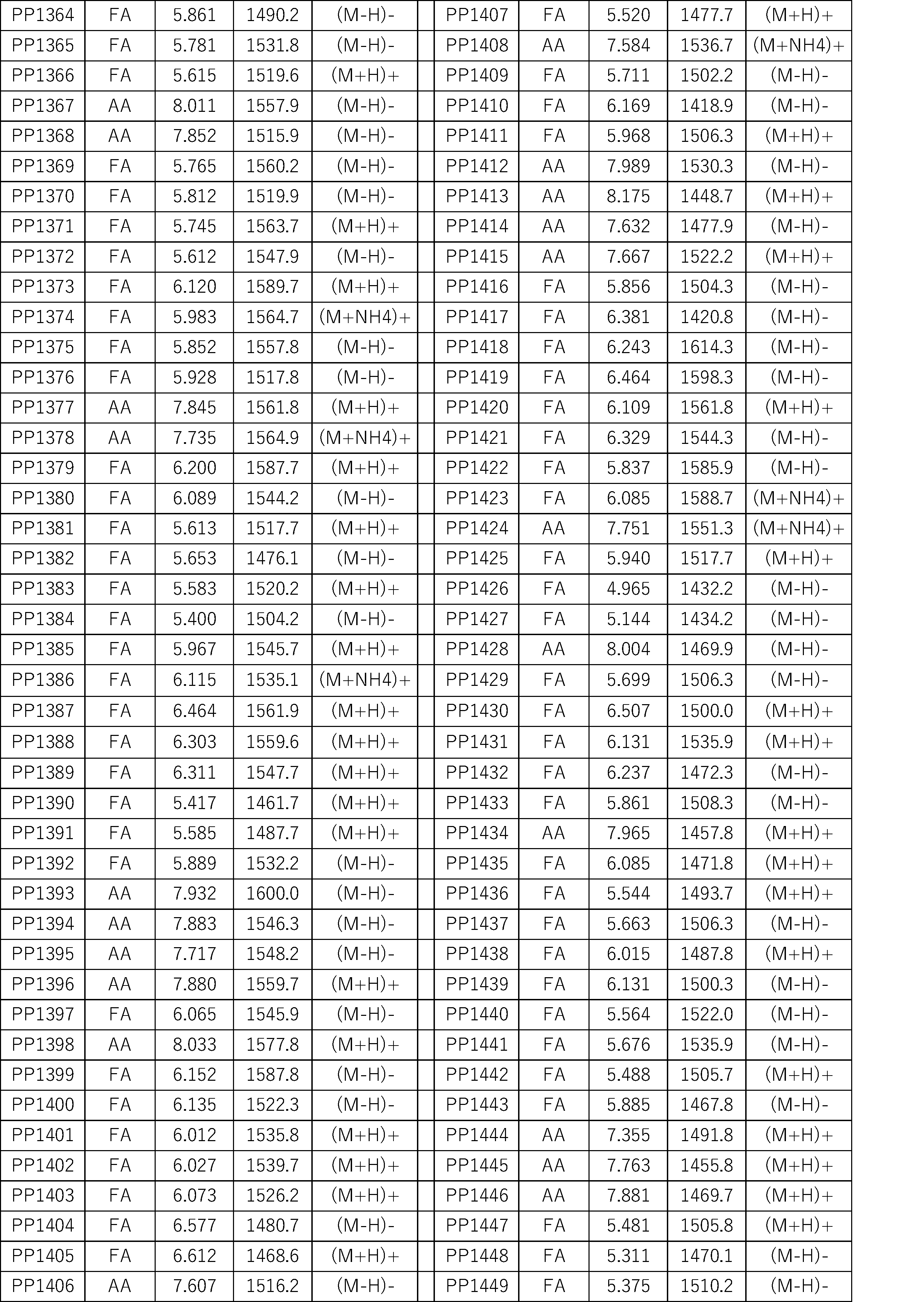 Figure JPOXMLDOC01-appb-I000461