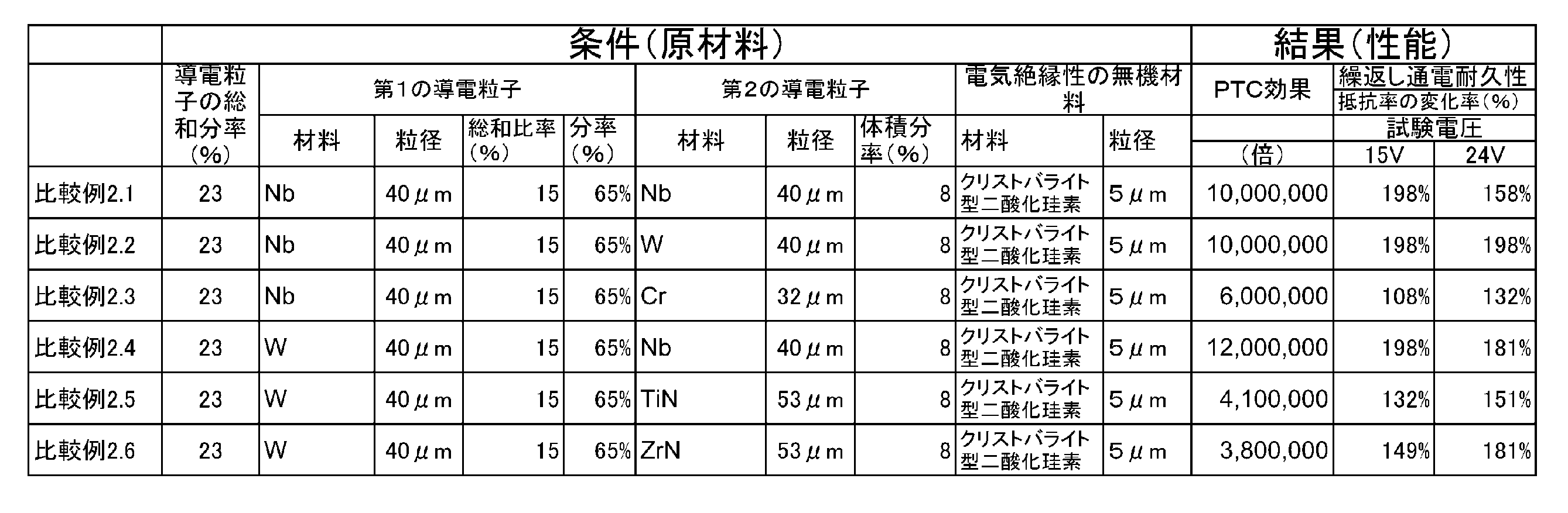Figure JPOXMLDOC01-appb-T000002