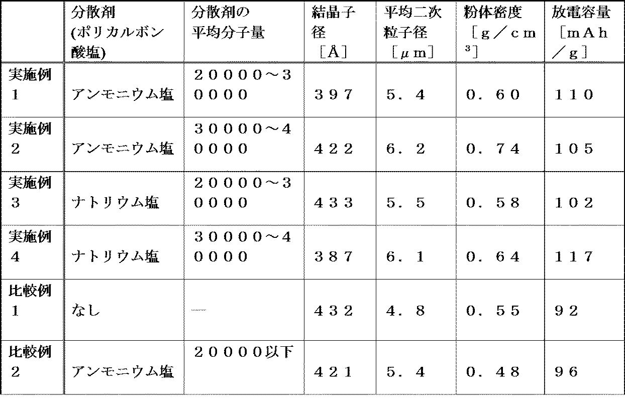 Figure 0006008024