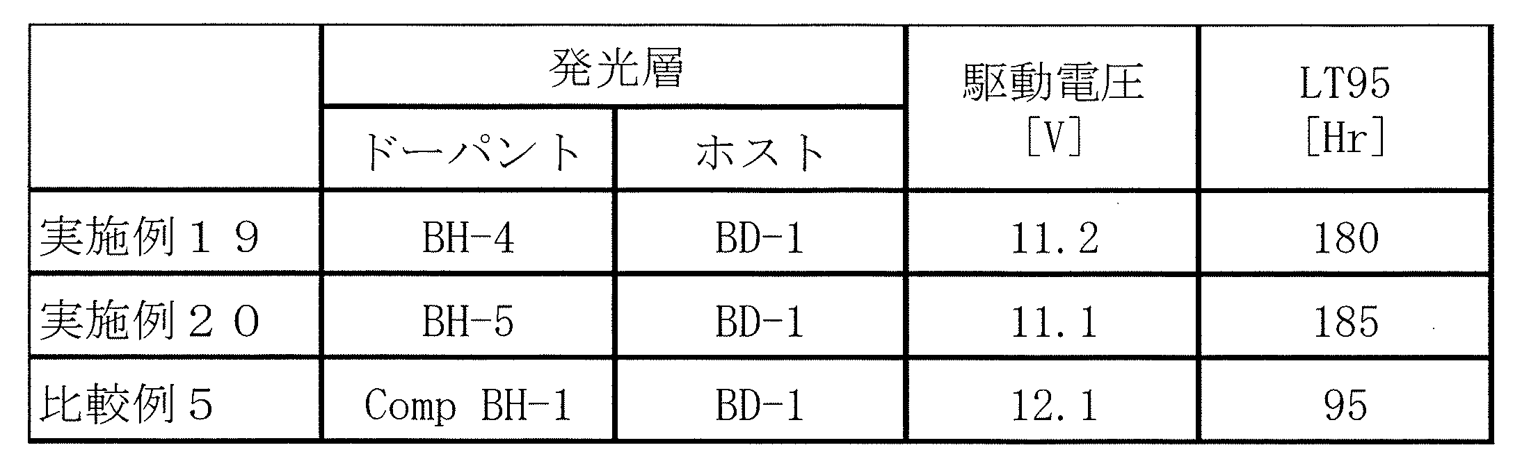 Figure JPOXMLDOC01-appb-T000225