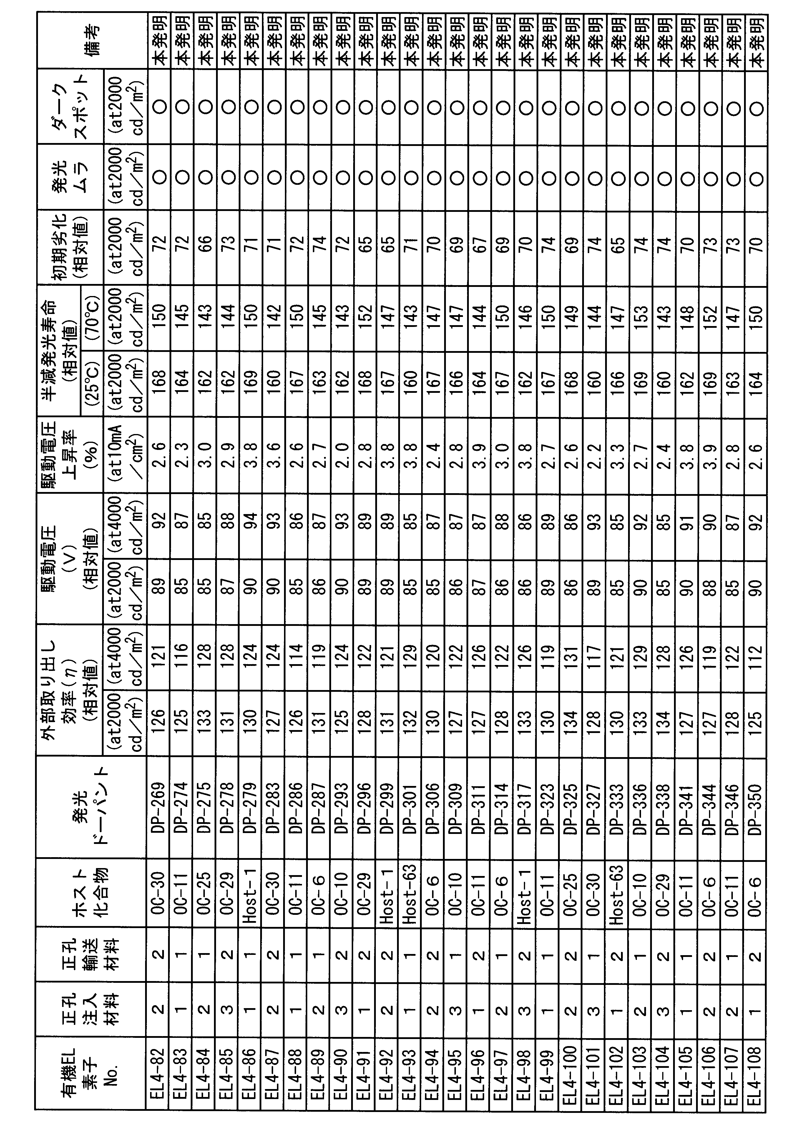 Figure JPOXMLDOC01-appb-T000163