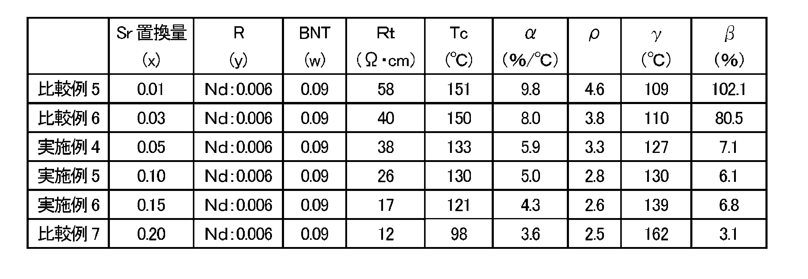 Figure JPOXMLDOC01-appb-T000002