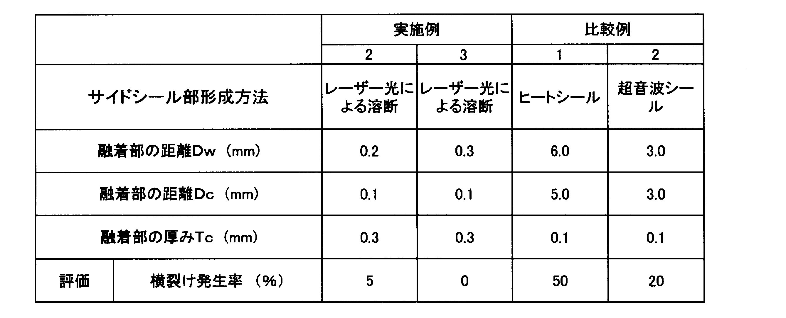 Figure JPOXMLDOC01-appb-T000002