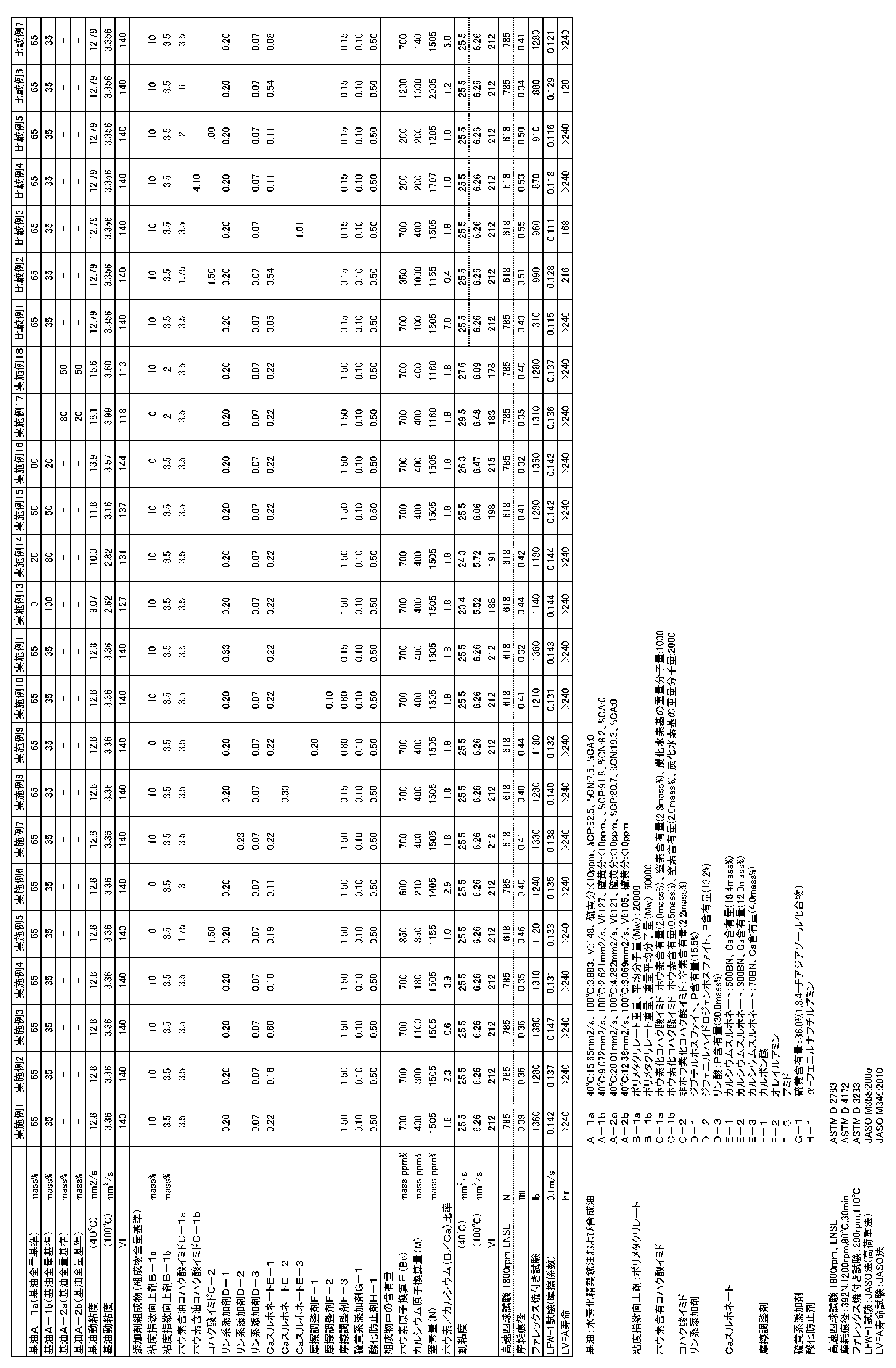Figure JPOXMLDOC01-appb-T000003