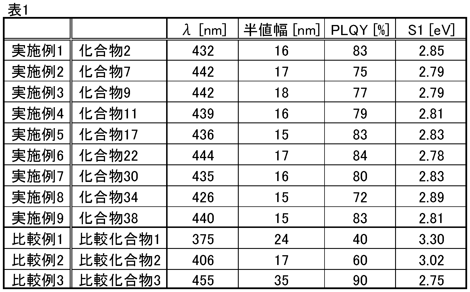 Figure JPOXMLDOC01-appb-T000091