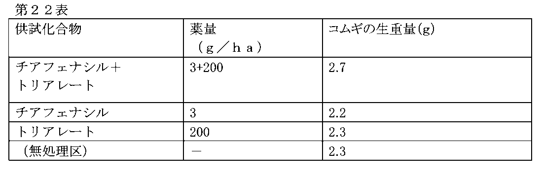 Figure JPOXMLDOC01-appb-T000022