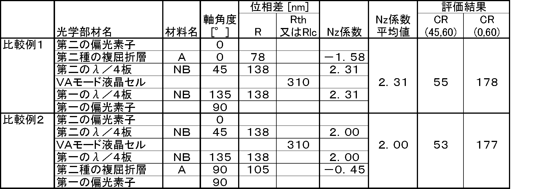 Figure JPOXMLDOC01-appb-T000005