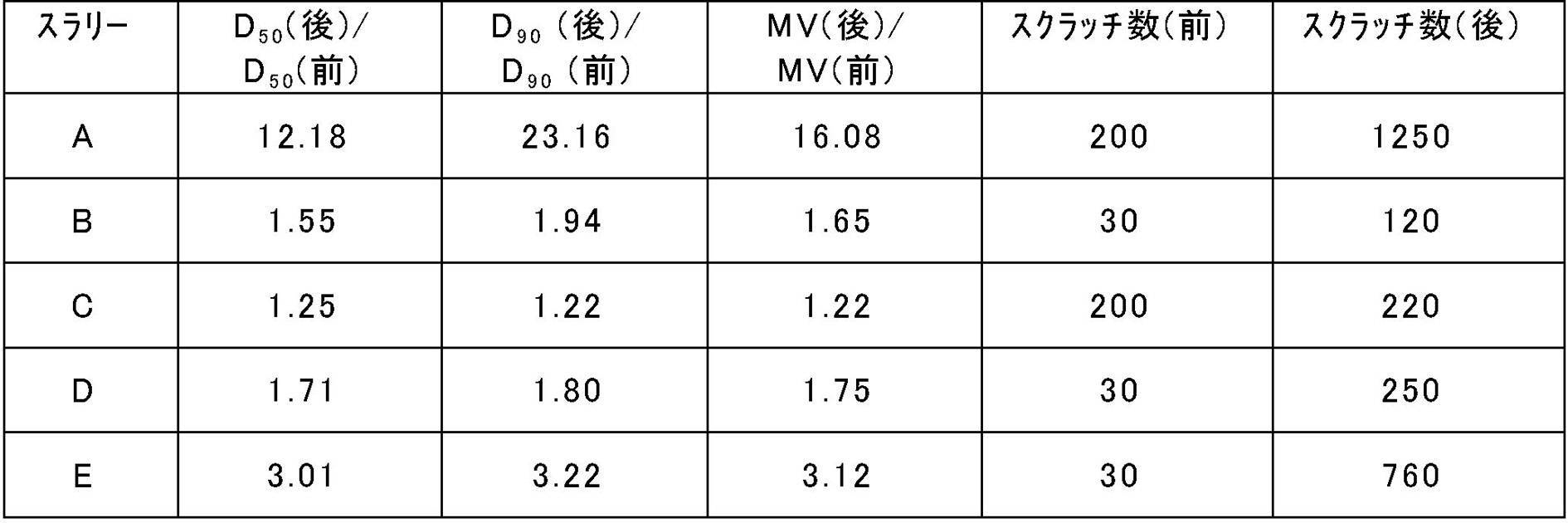 Figure JPOXMLDOC01-appb-T000002