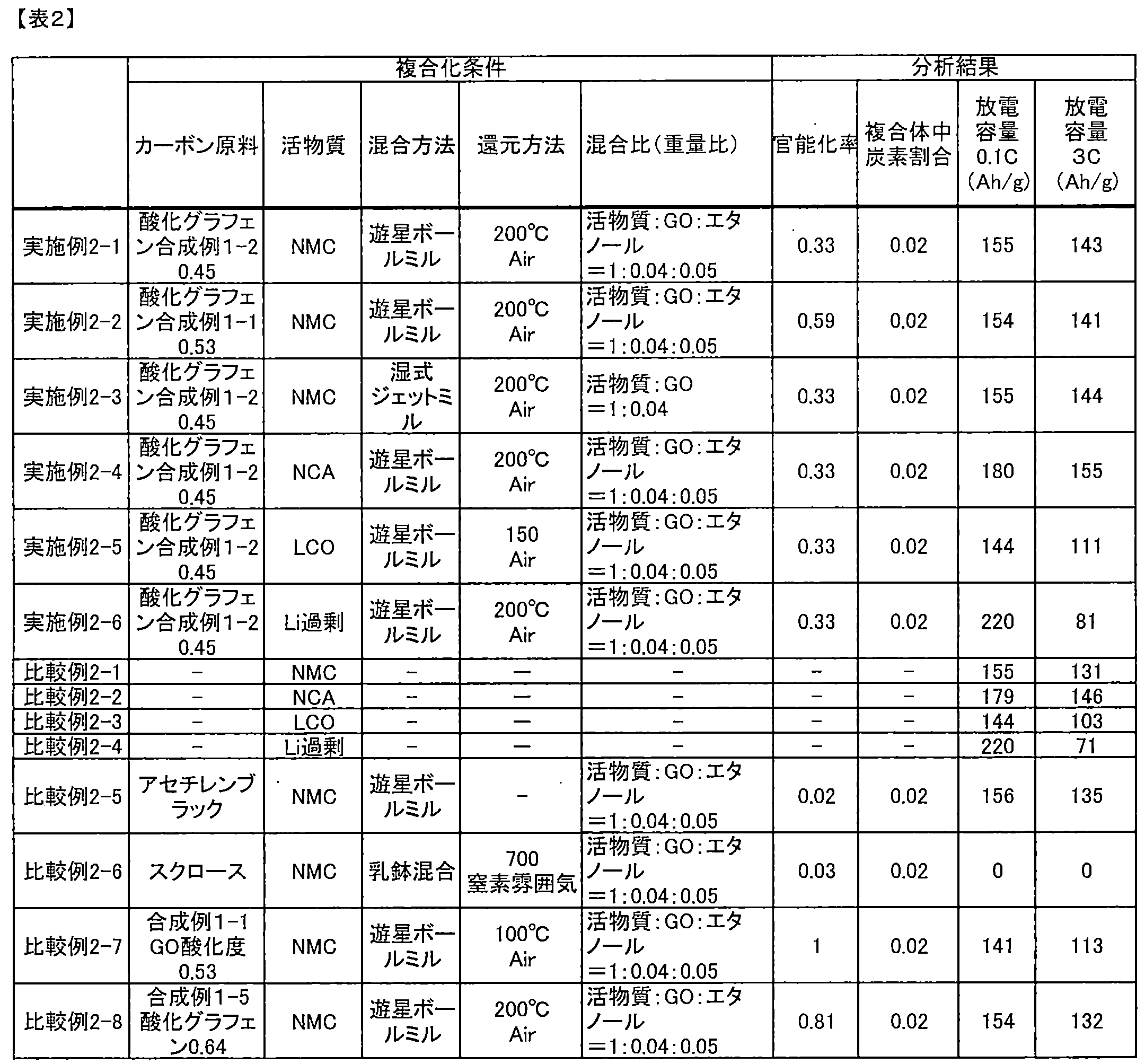 Figure JPOXMLDOC01-appb-T000002