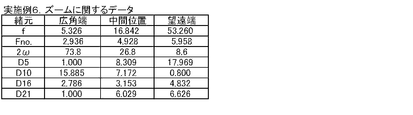 Figure JPOXMLDOC01-appb-T000017
