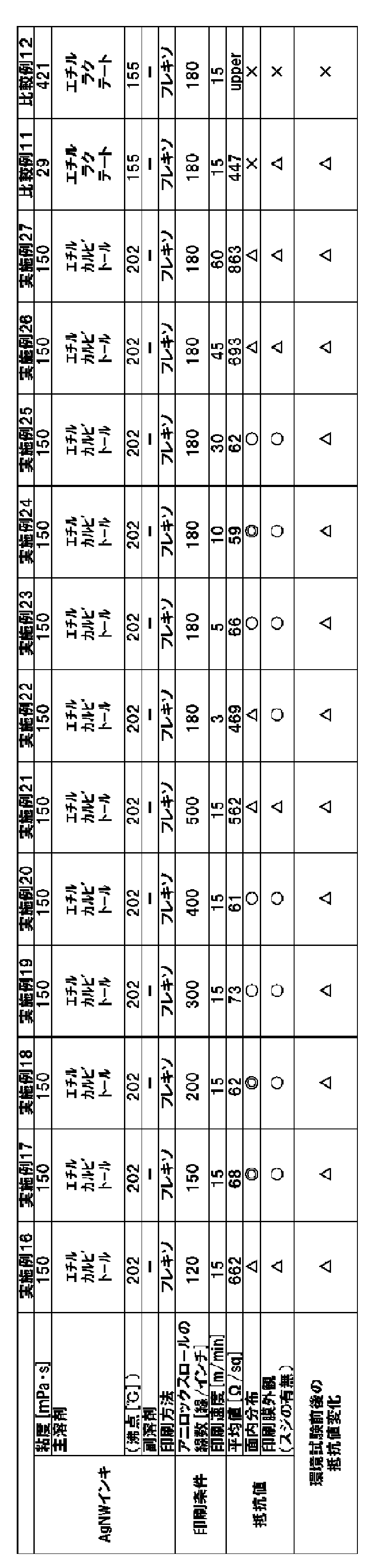 Figure JPOXMLDOC01-appb-T000003