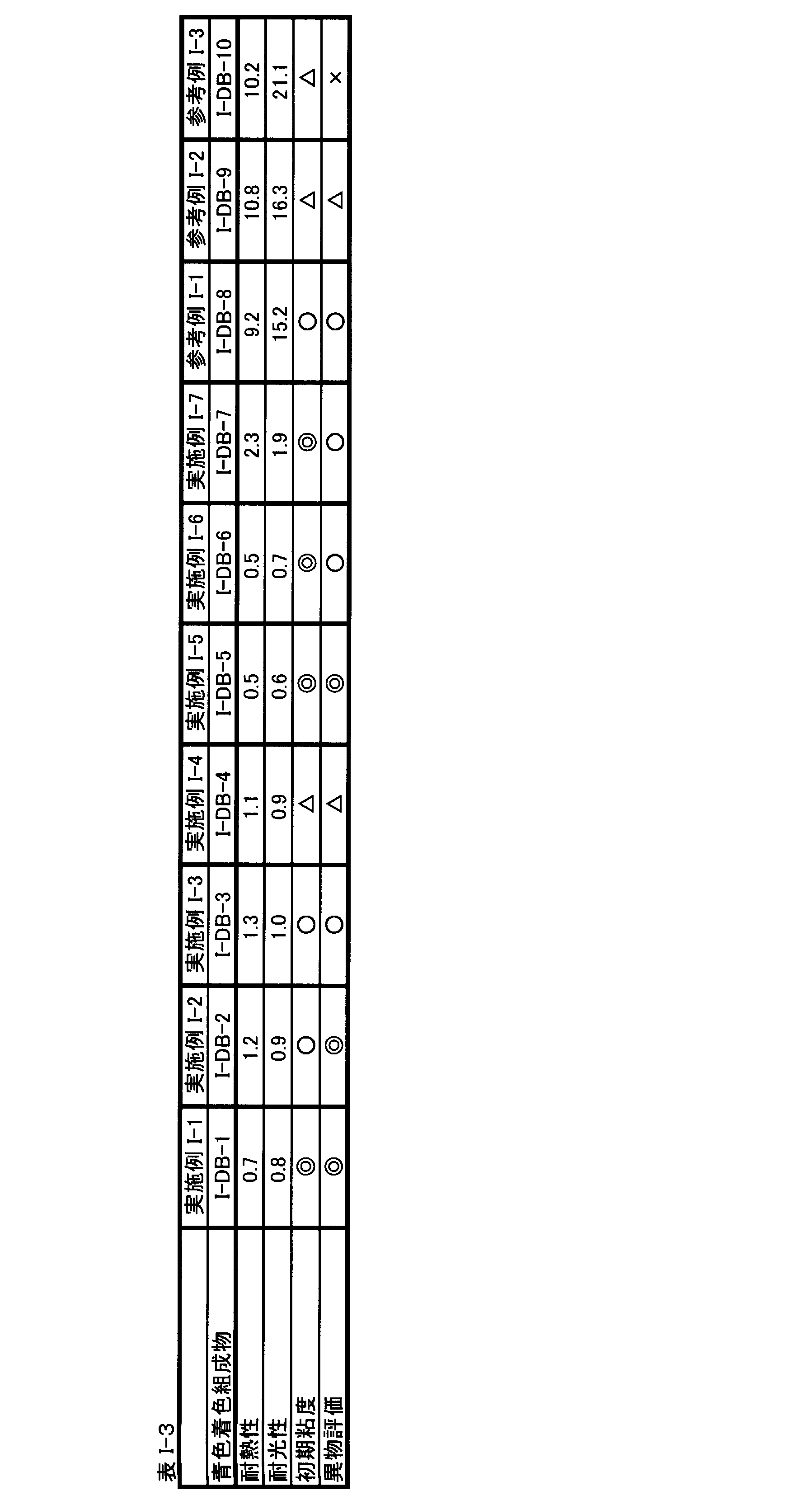 Figure JPOXMLDOC01-appb-T000046