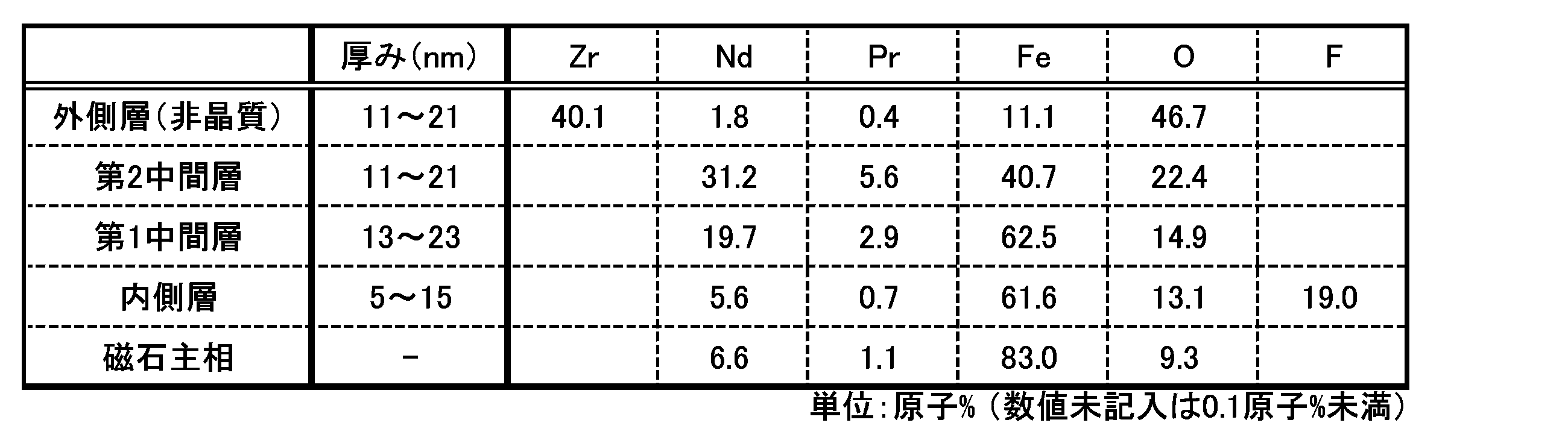 Figure JPOXMLDOC01-appb-T000006