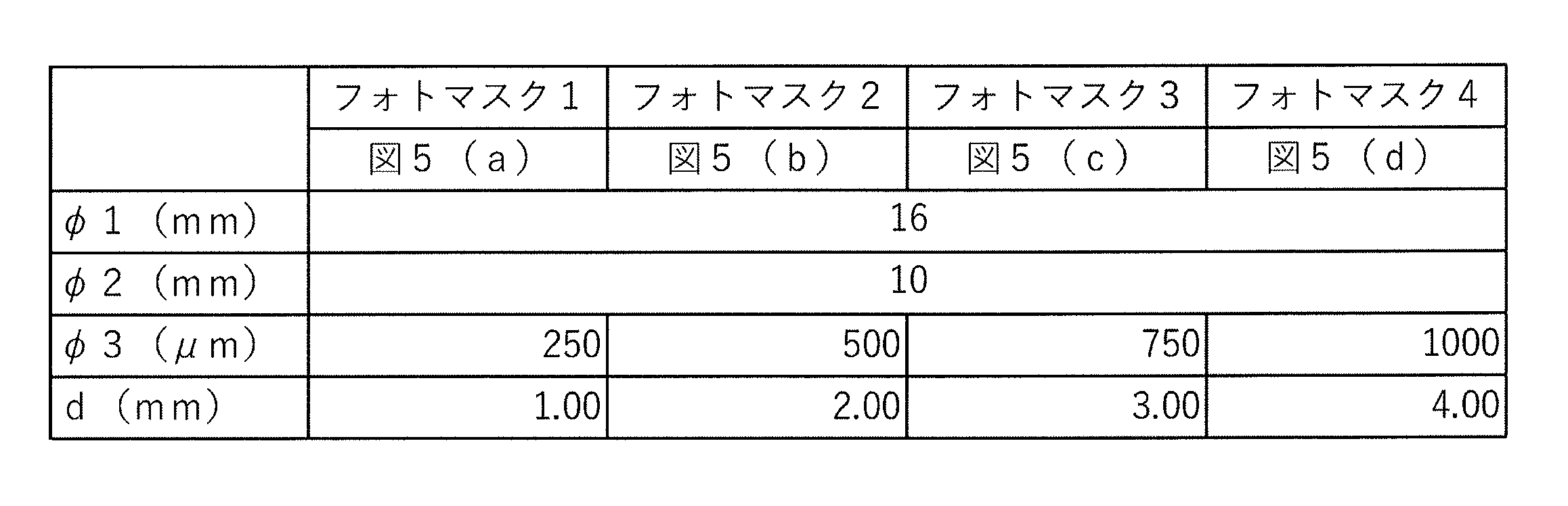 Figure JPOXMLDOC01-appb-T000002