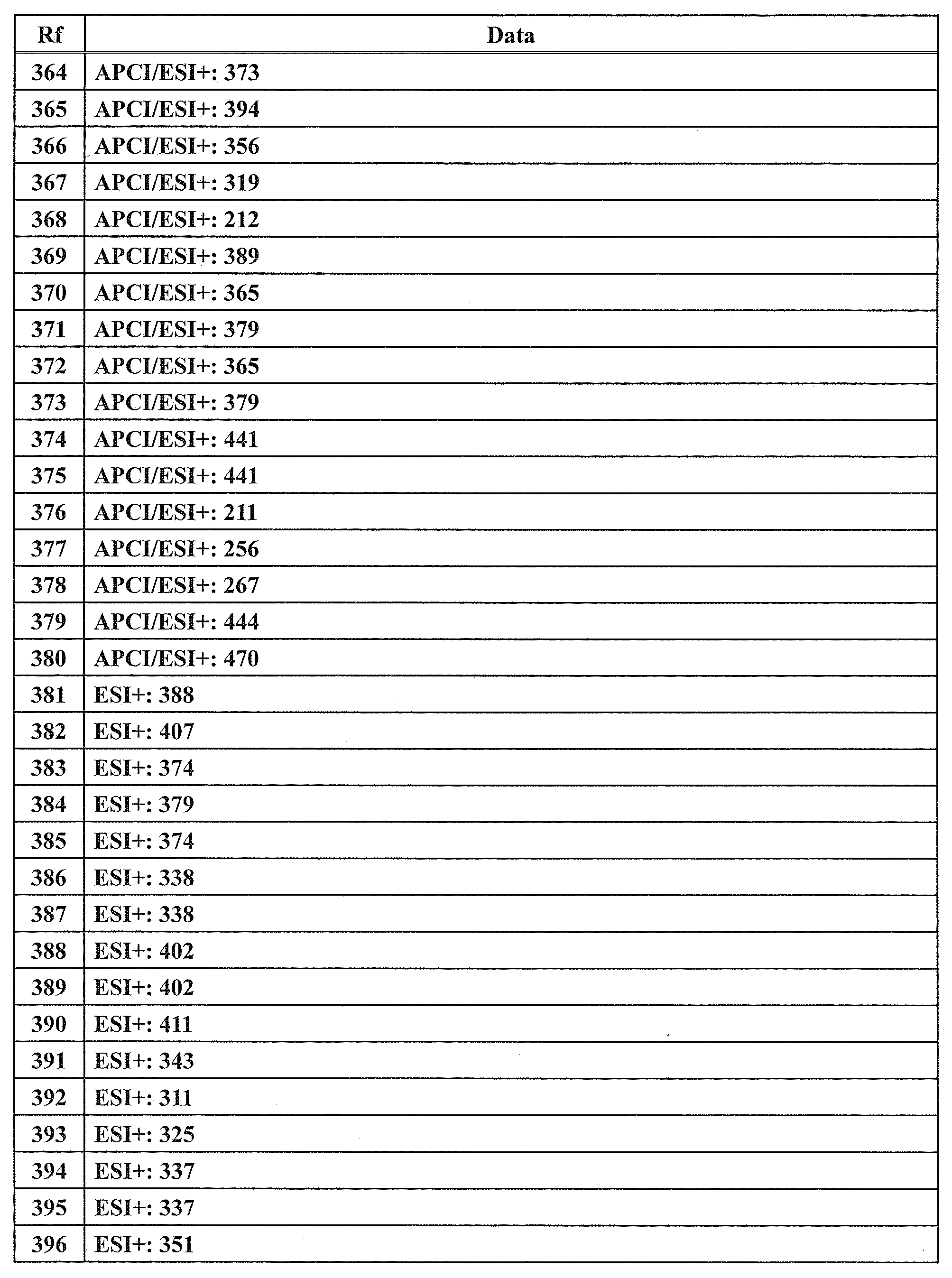 Figure JPOXMLDOC01-appb-T000147