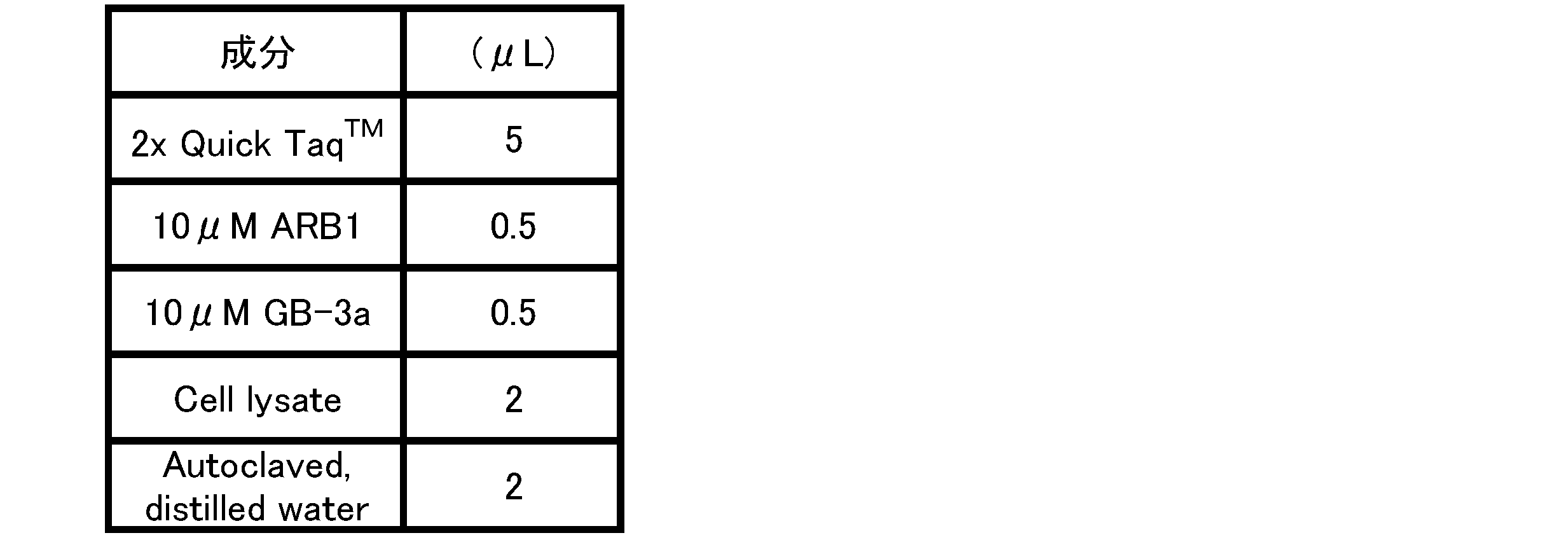 Figure JPOXMLDOC01-appb-T000002