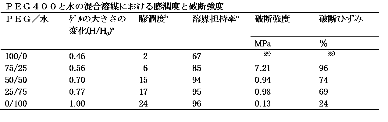 Figure JPOXMLDOC01-appb-T000020
