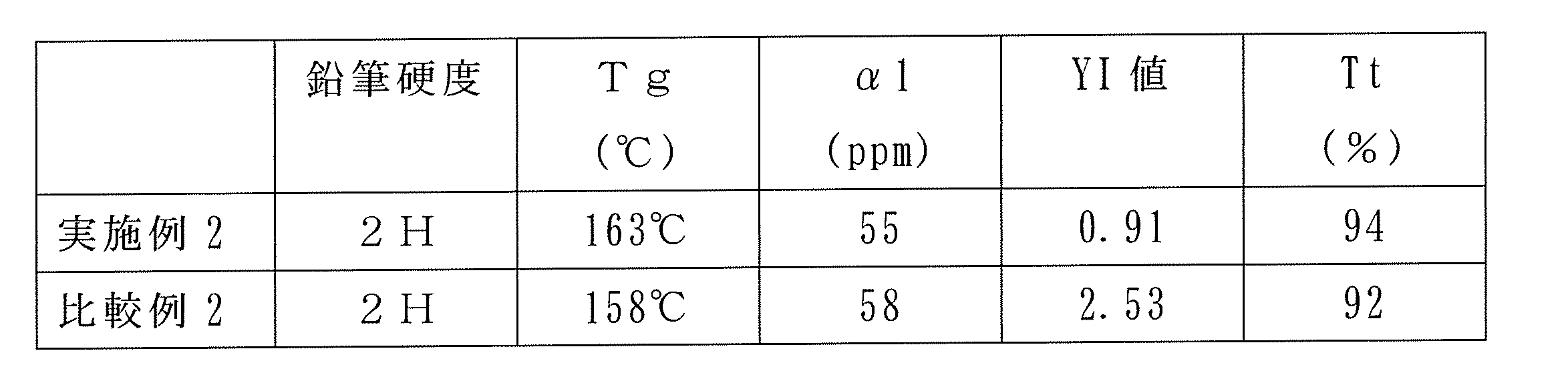 Figure JPOXMLDOC01-appb-T000008