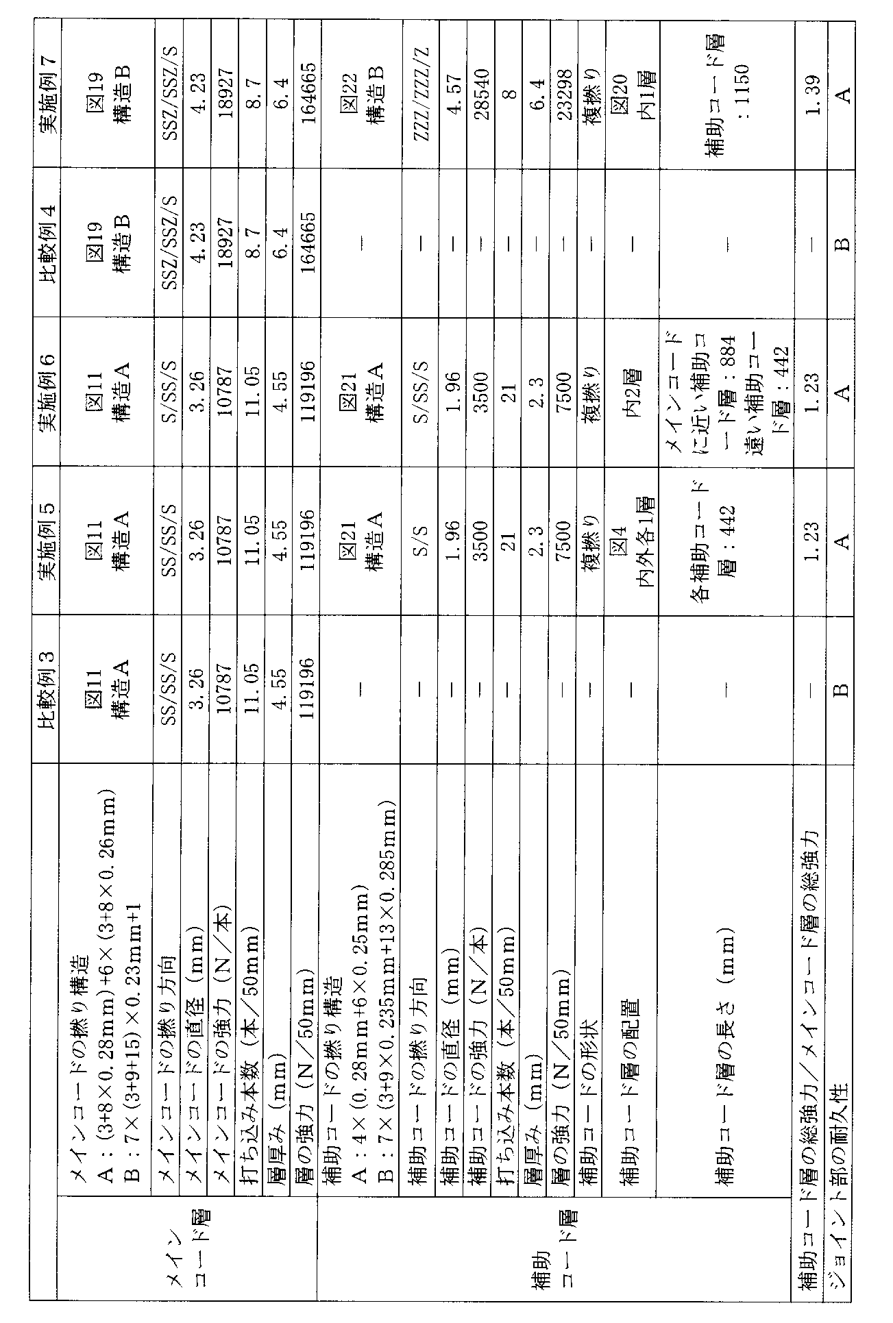 Figure JPOXMLDOC01-appb-T000002