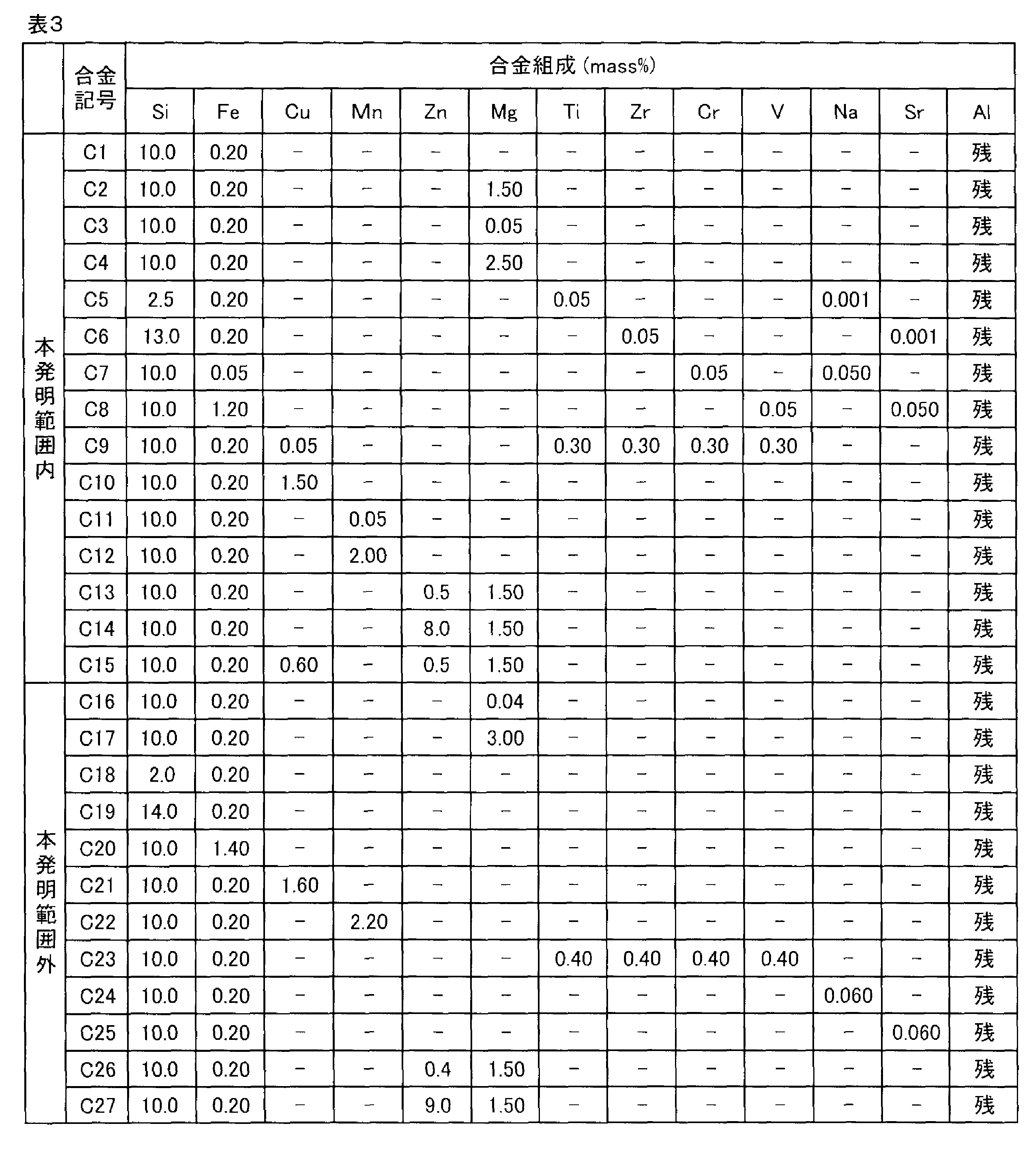 Figure JPOXMLDOC01-appb-T000003