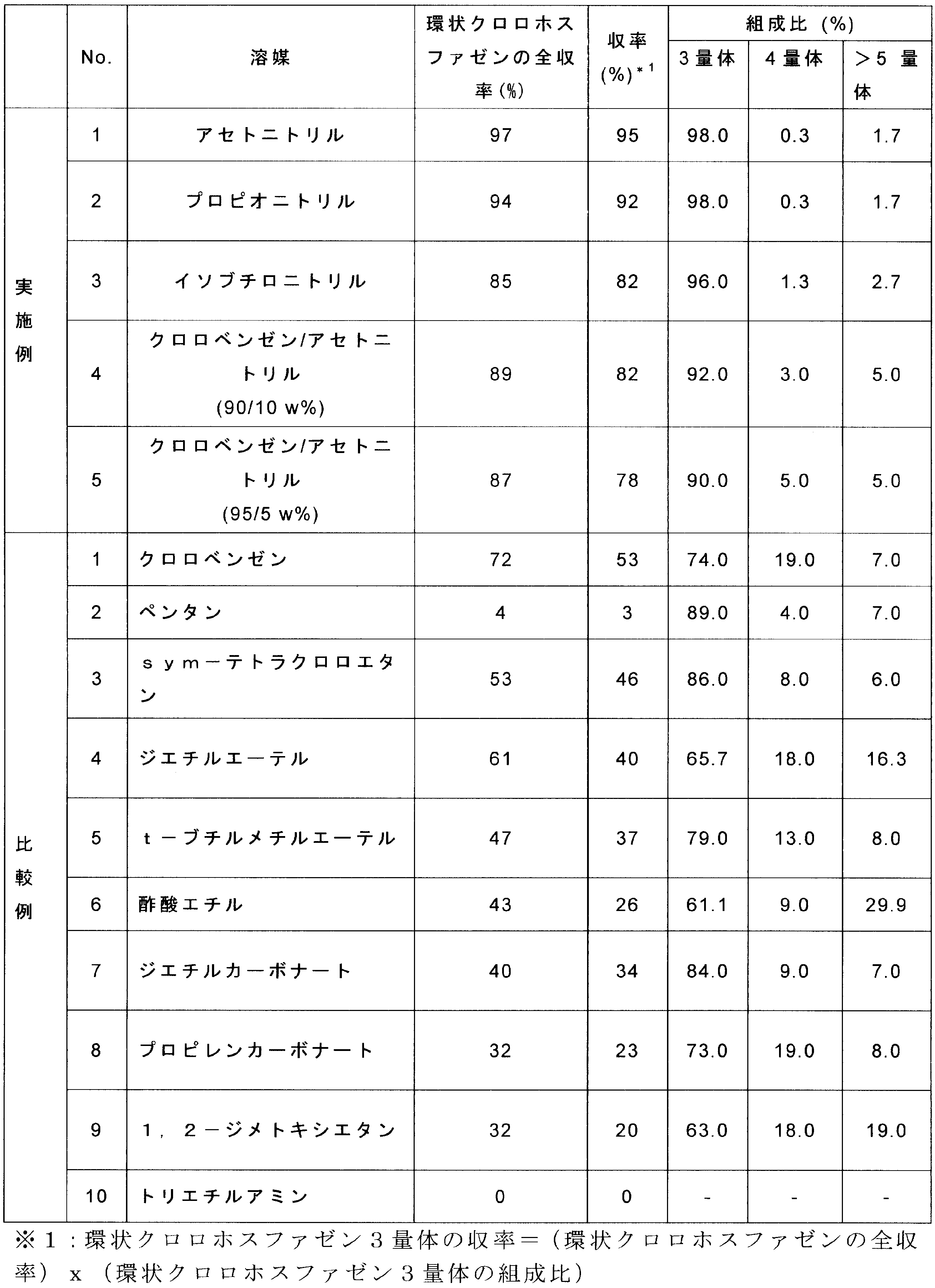 Figure JPOXMLDOC01-appb-T000003