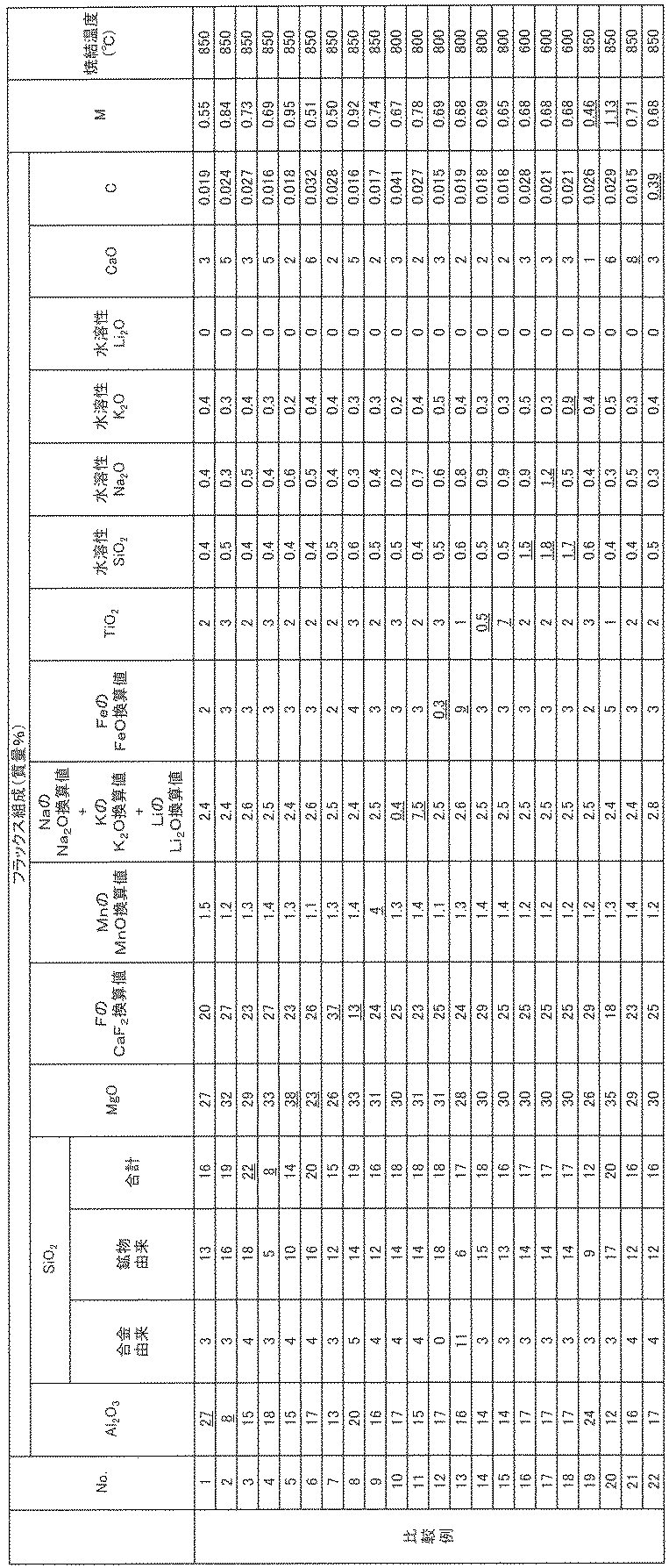 Figure JPOXMLDOC01-appb-T000008