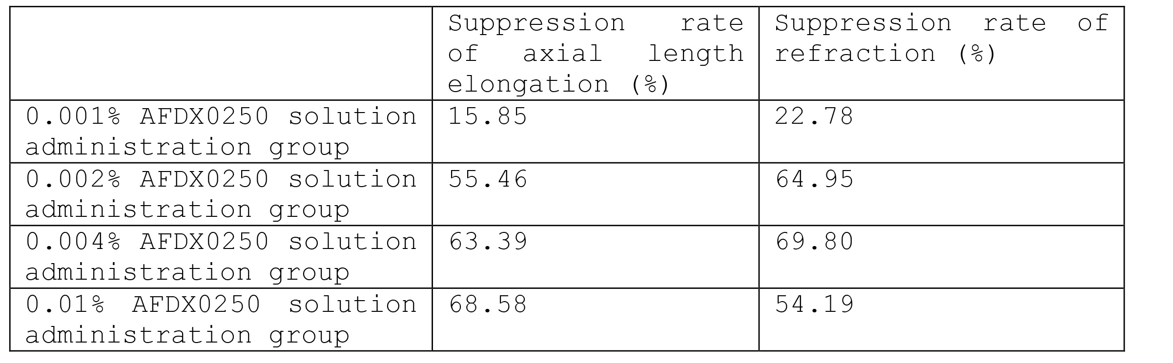 Figure JPOXMLDOC01-appb-T000004