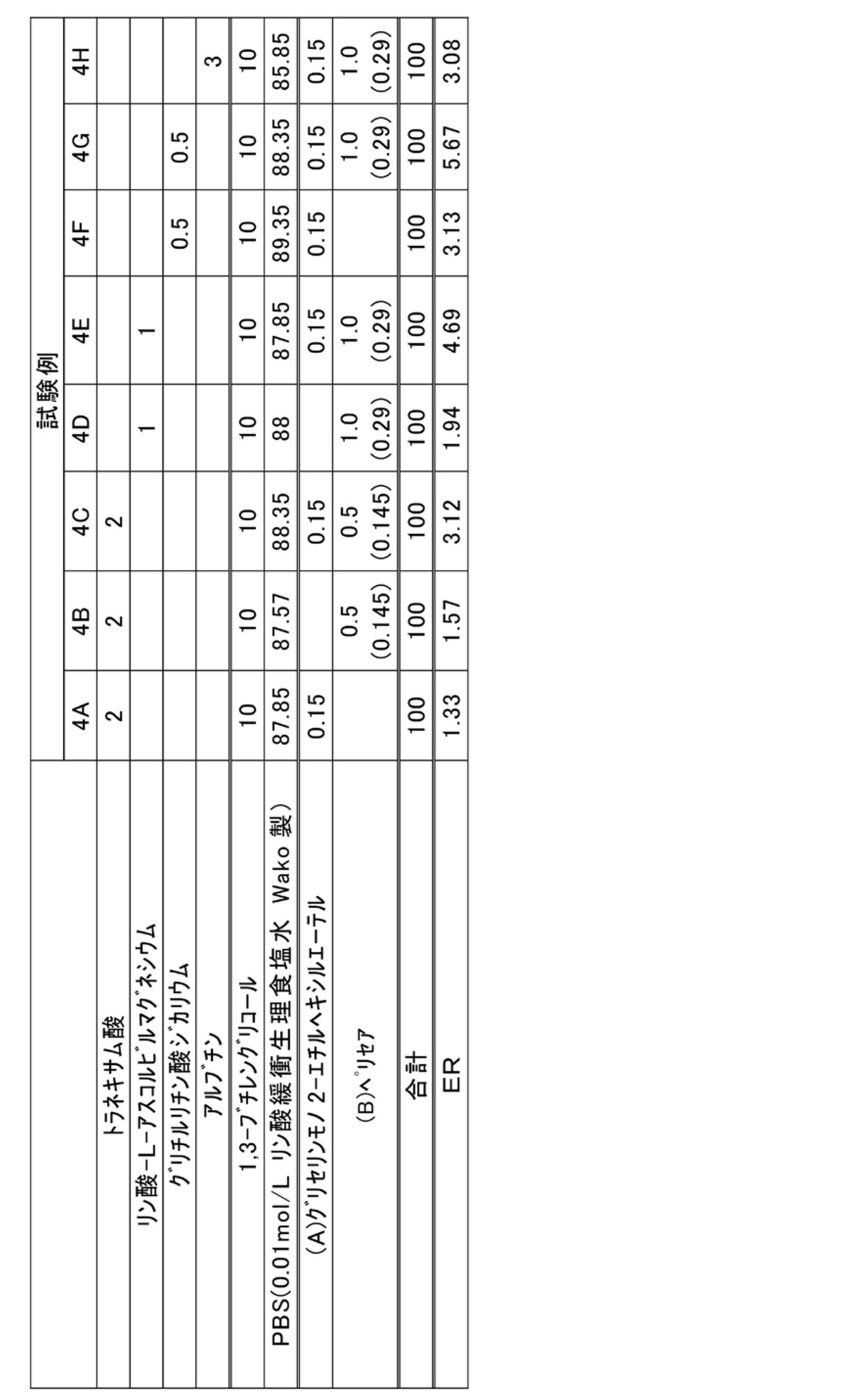 Figure JPOXMLDOC01-appb-T000004