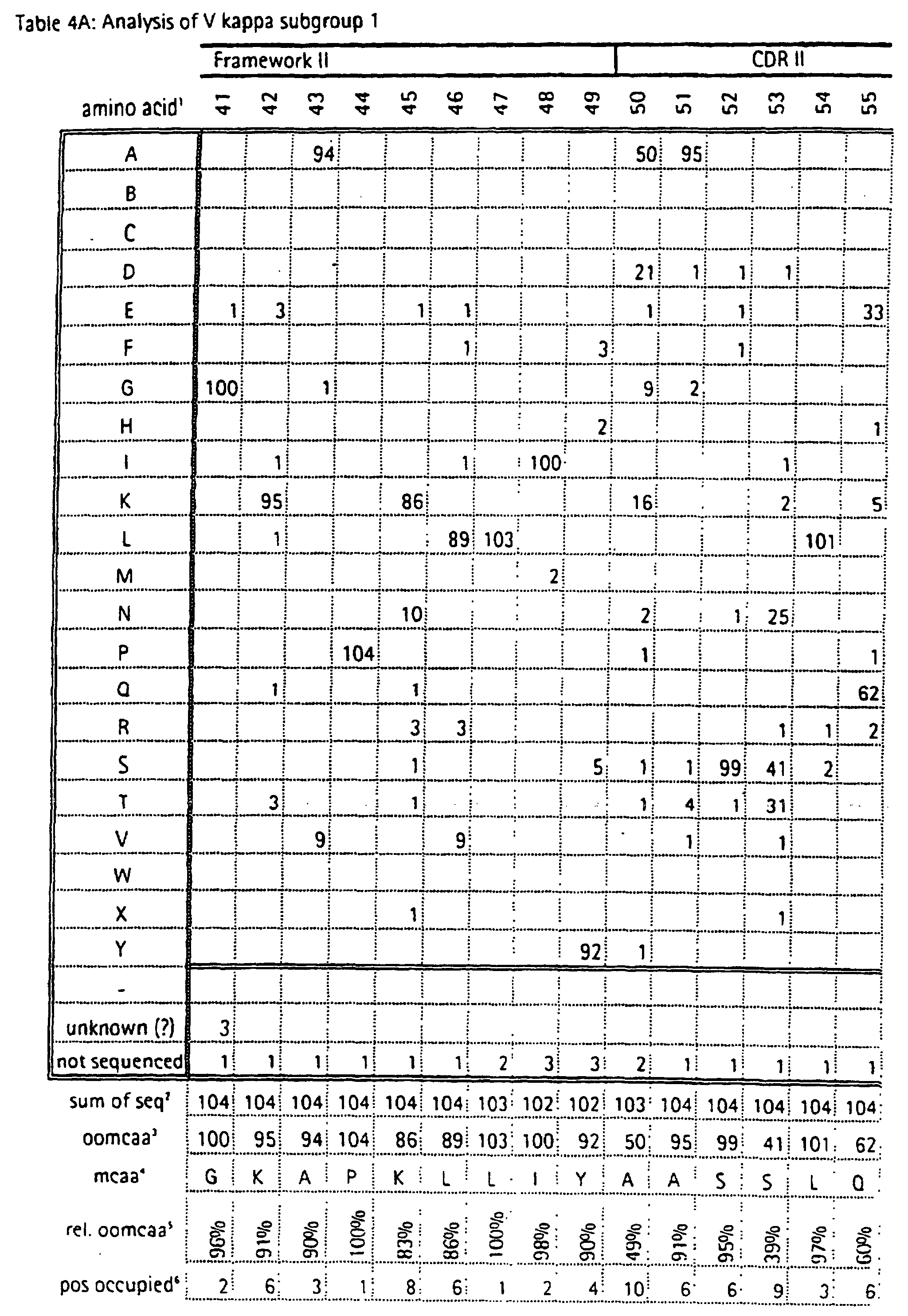 Figure 00960001