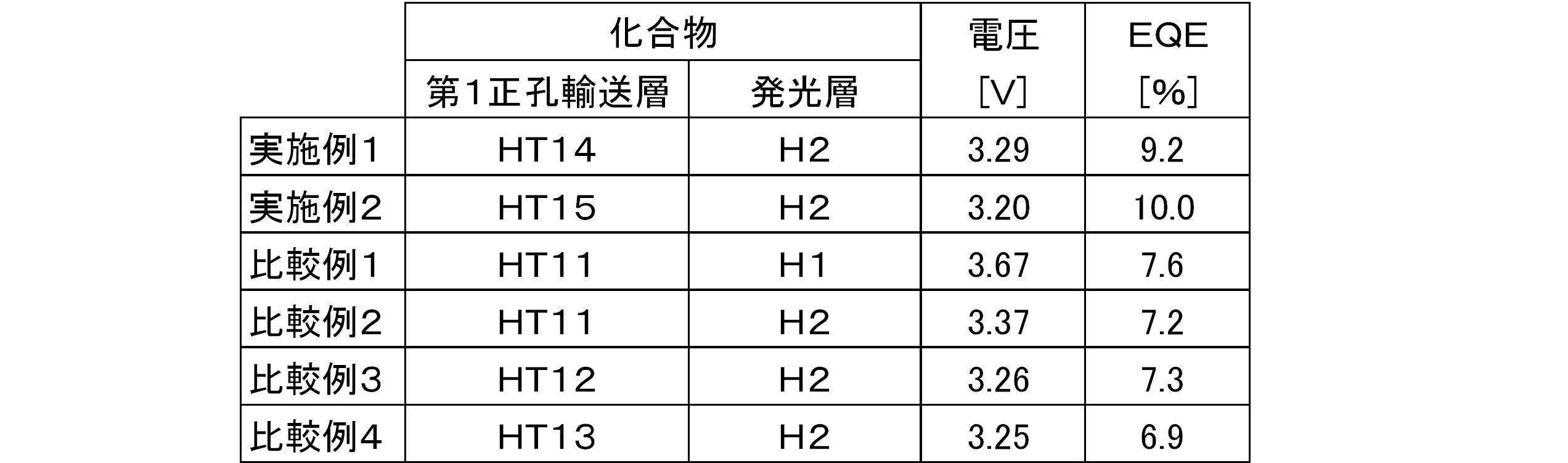 Figure JPOXMLDOC01-appb-T000342